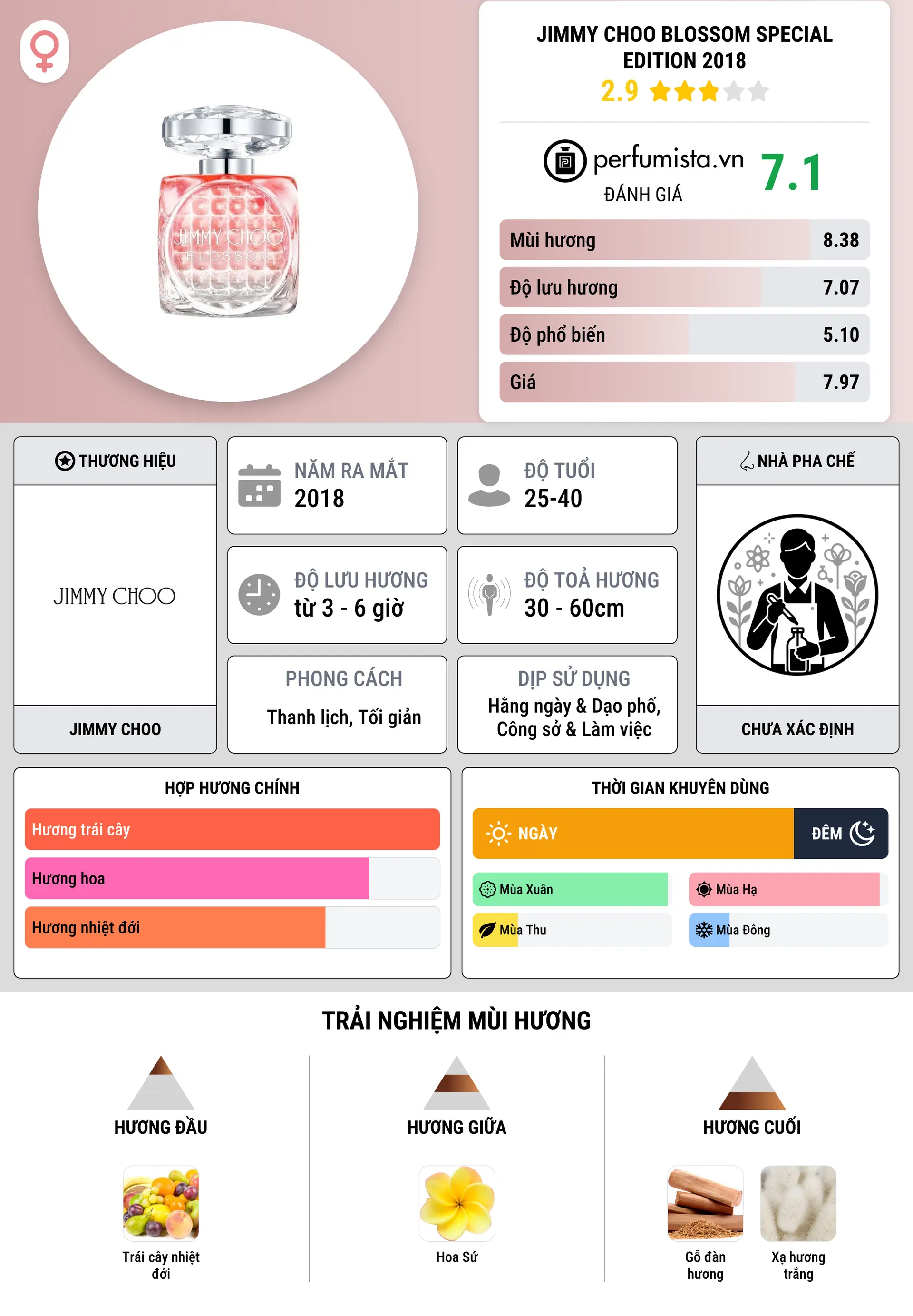 Thông tin chi tiết Jimmy Choo Blossom Special Edition 2018
