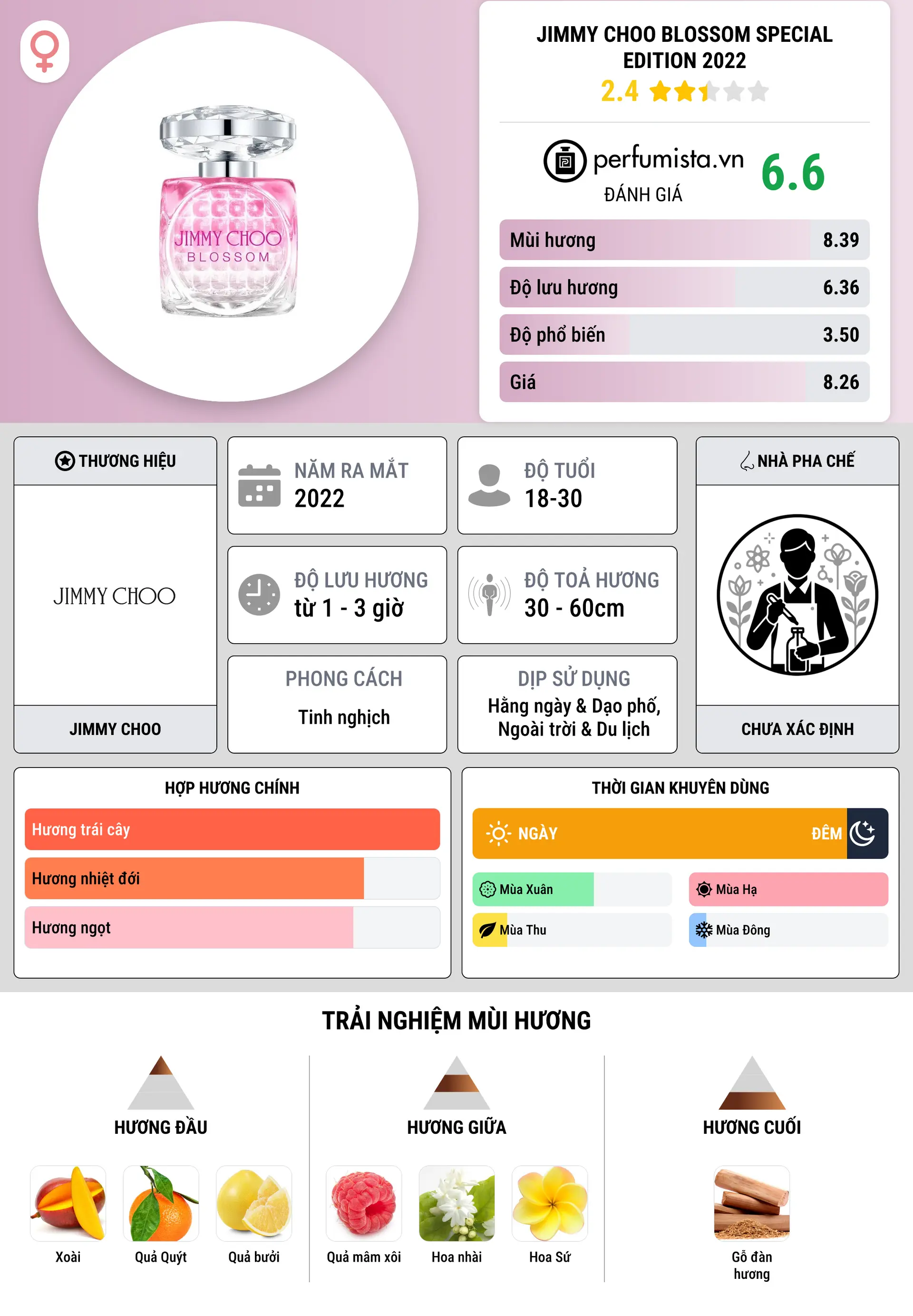 Thông tin chi tiết Jimmy Choo Blossom Special Edition 2022