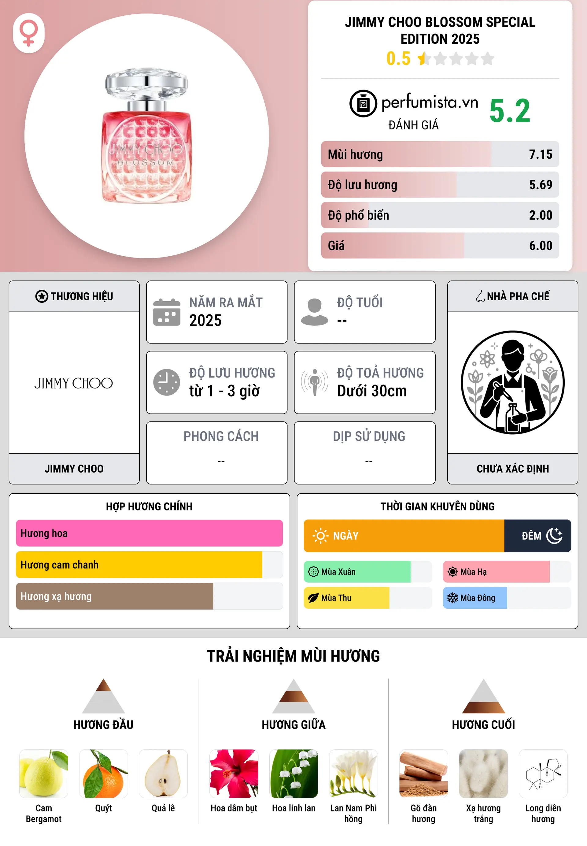 Thông tin chi tiết Jimmy Choo Blossom Special Edition 2025
