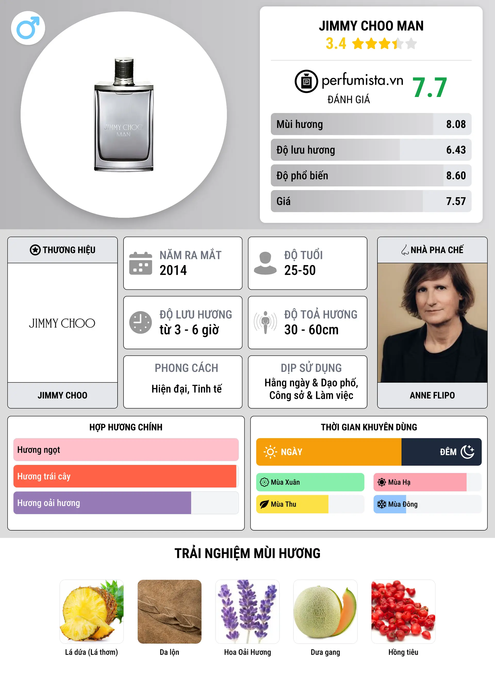 Thông tin chi tiết Jimmy Choo Man
