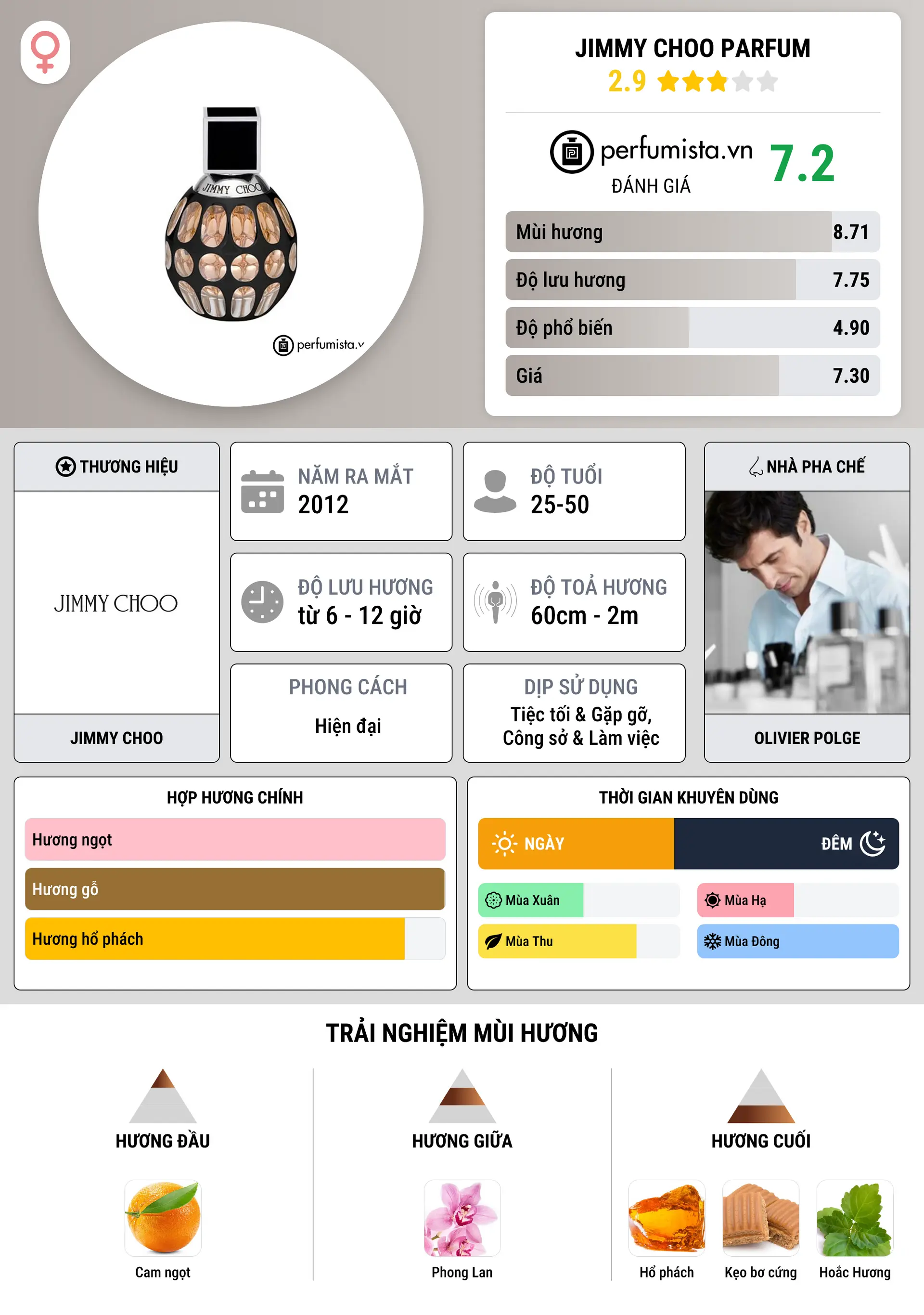 Thông tin chi tiết Jimmy Choo Parfum