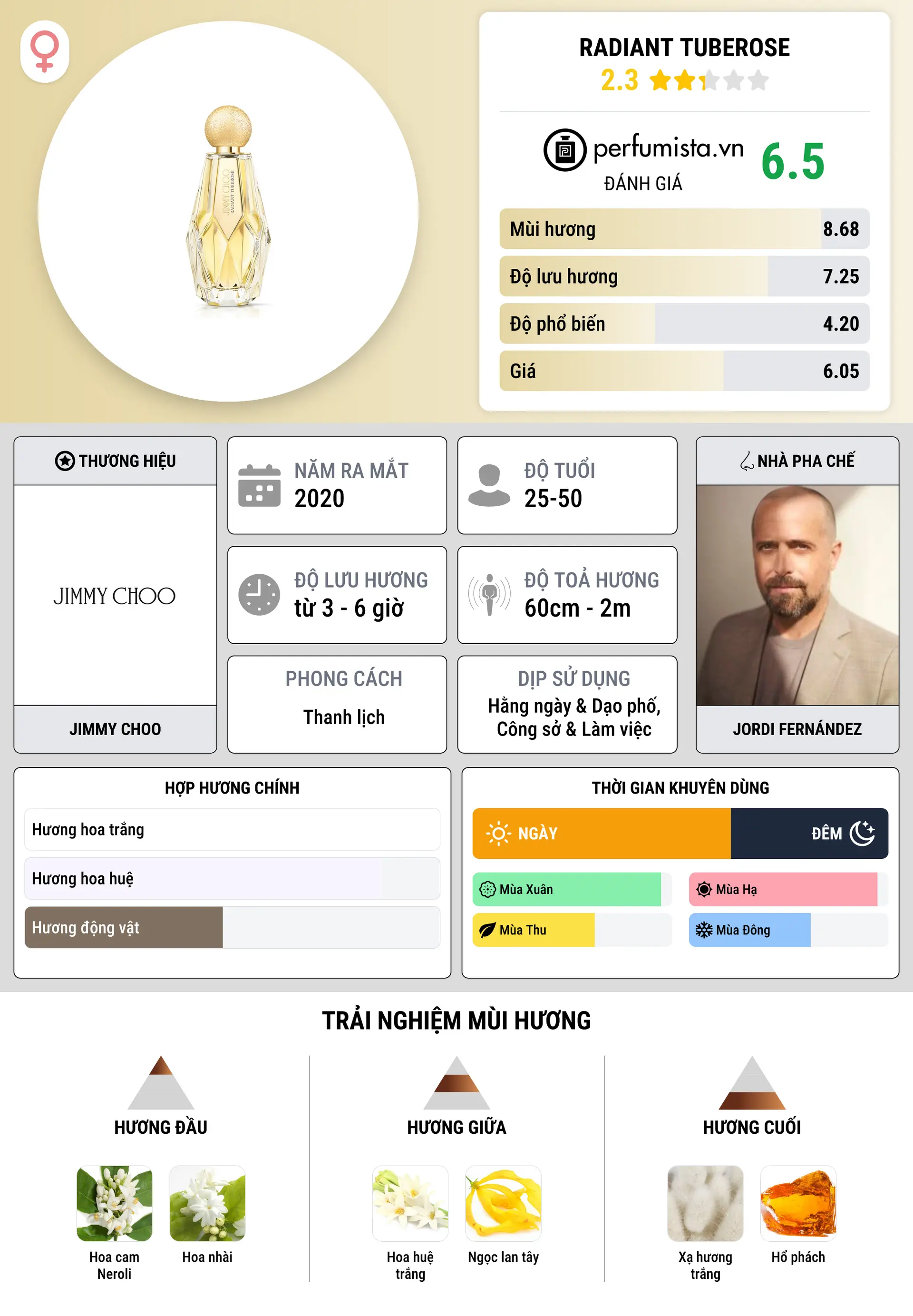 Thông tin chi tiết Radiant Tuberose