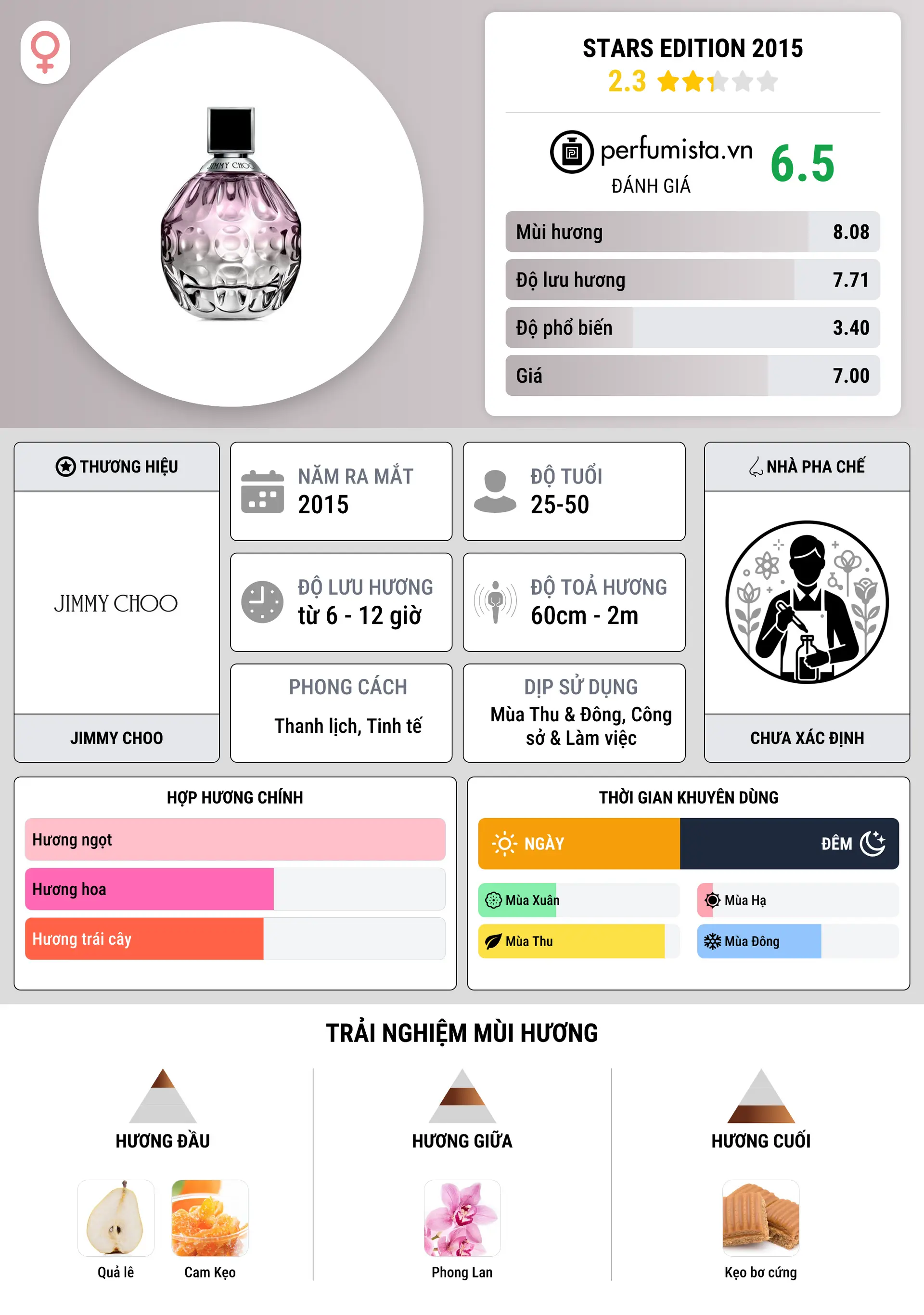 Thông tin chi tiết Stars Edition 2015