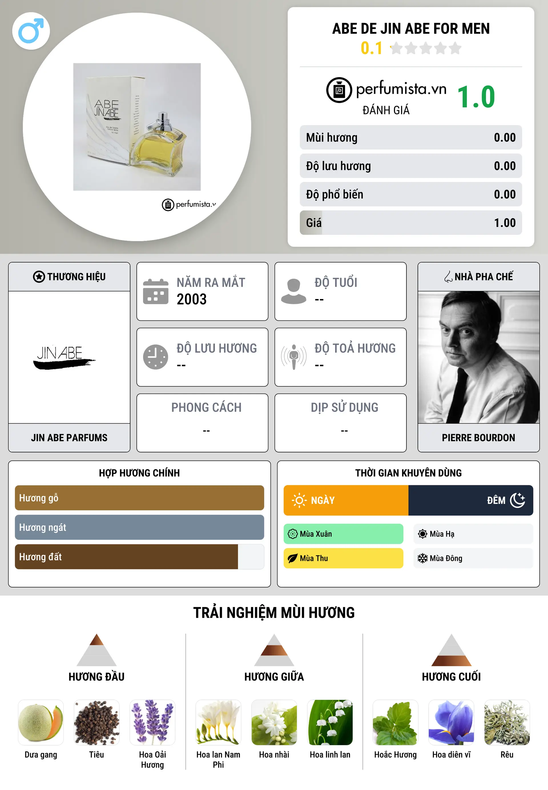 Thông tin chi tiết Abe de Jin Abe For Men