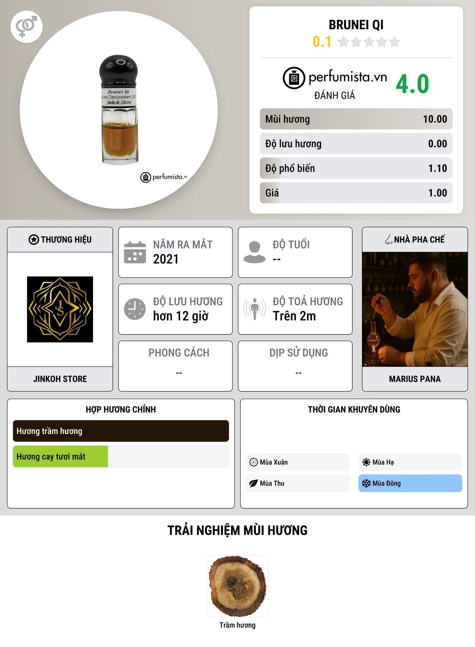 Thông tin chi tiết Brunei Qi