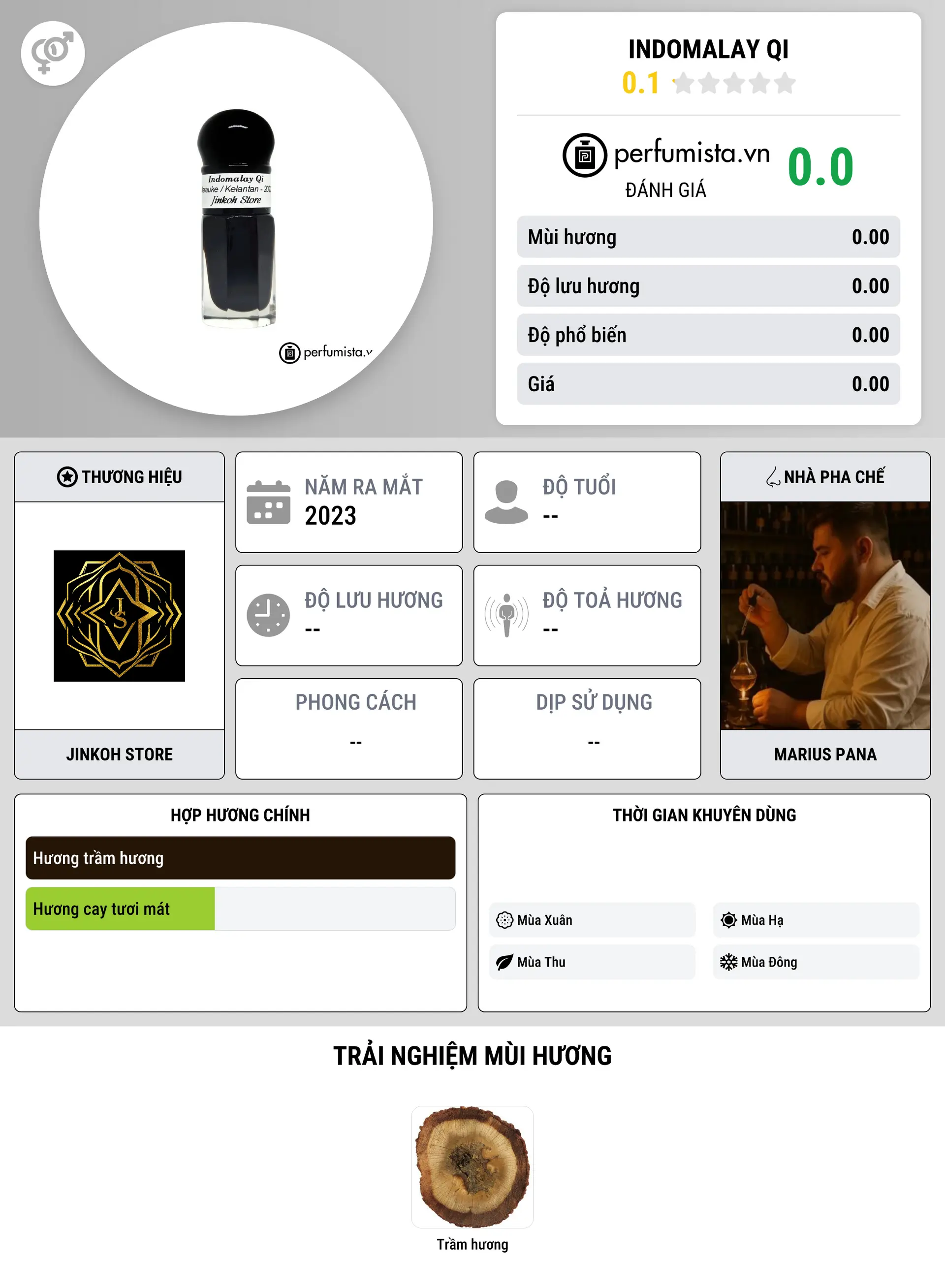 Thông tin chi tiết Indomalay Qi
