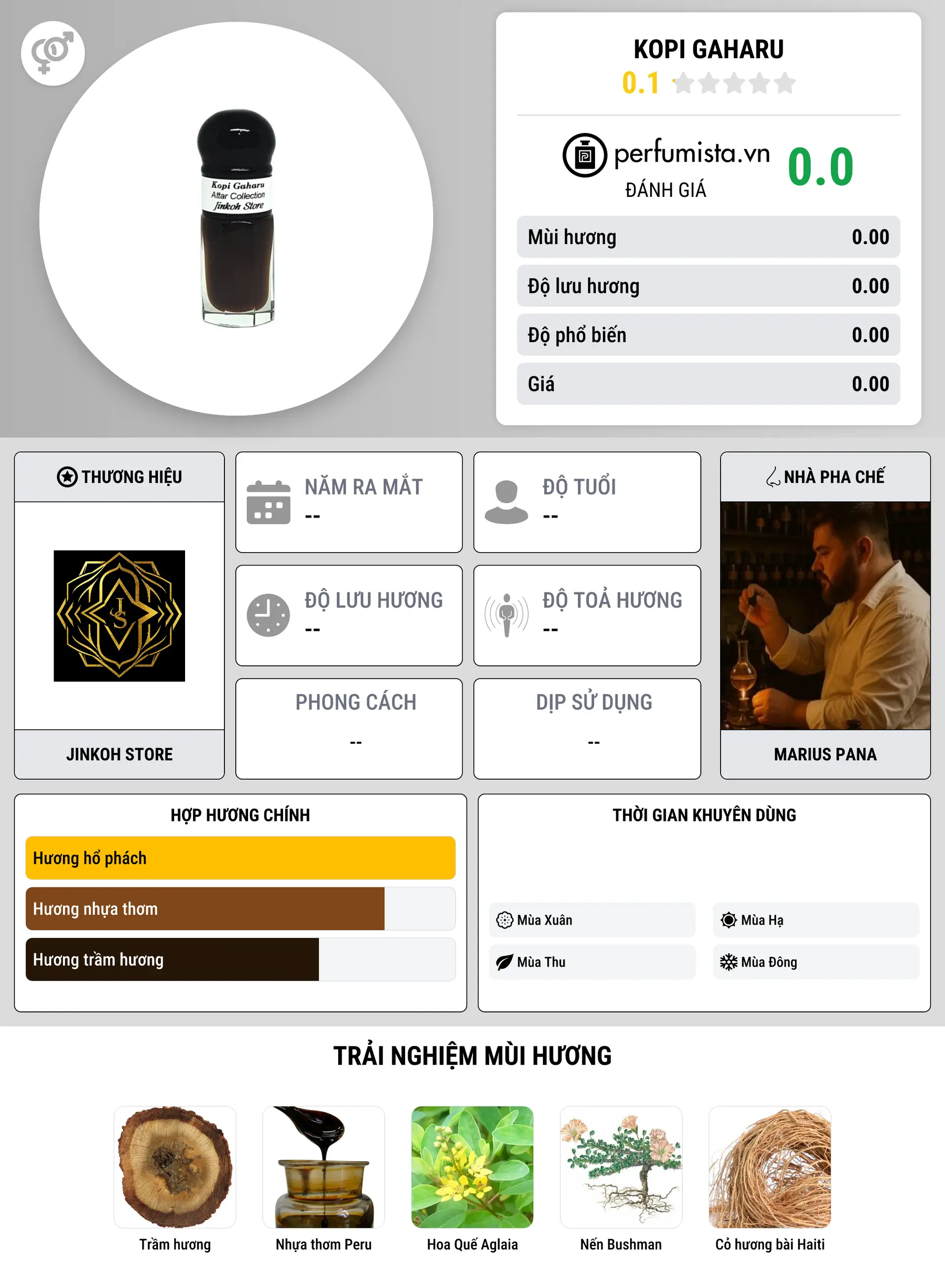 Thông tin chi tiết Kopi Gaharu