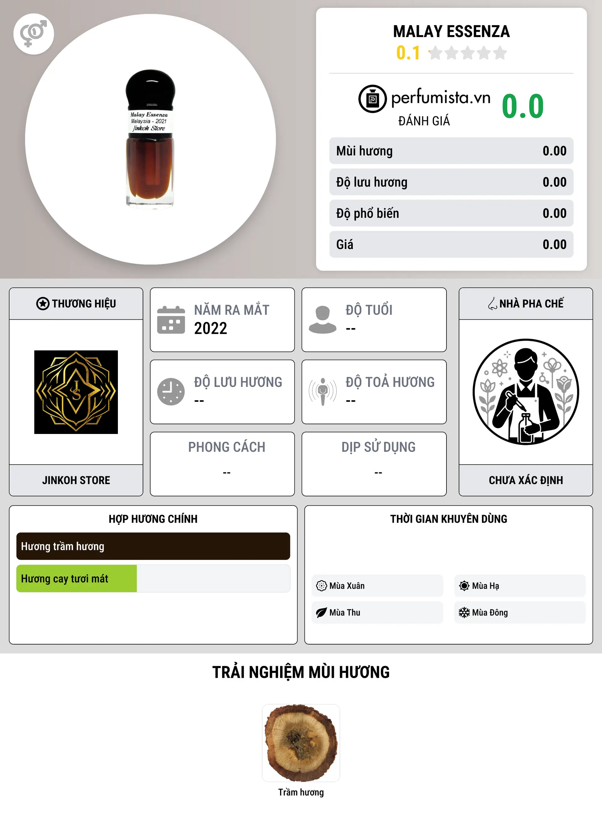 Thông tin chi tiết Malay Essenza