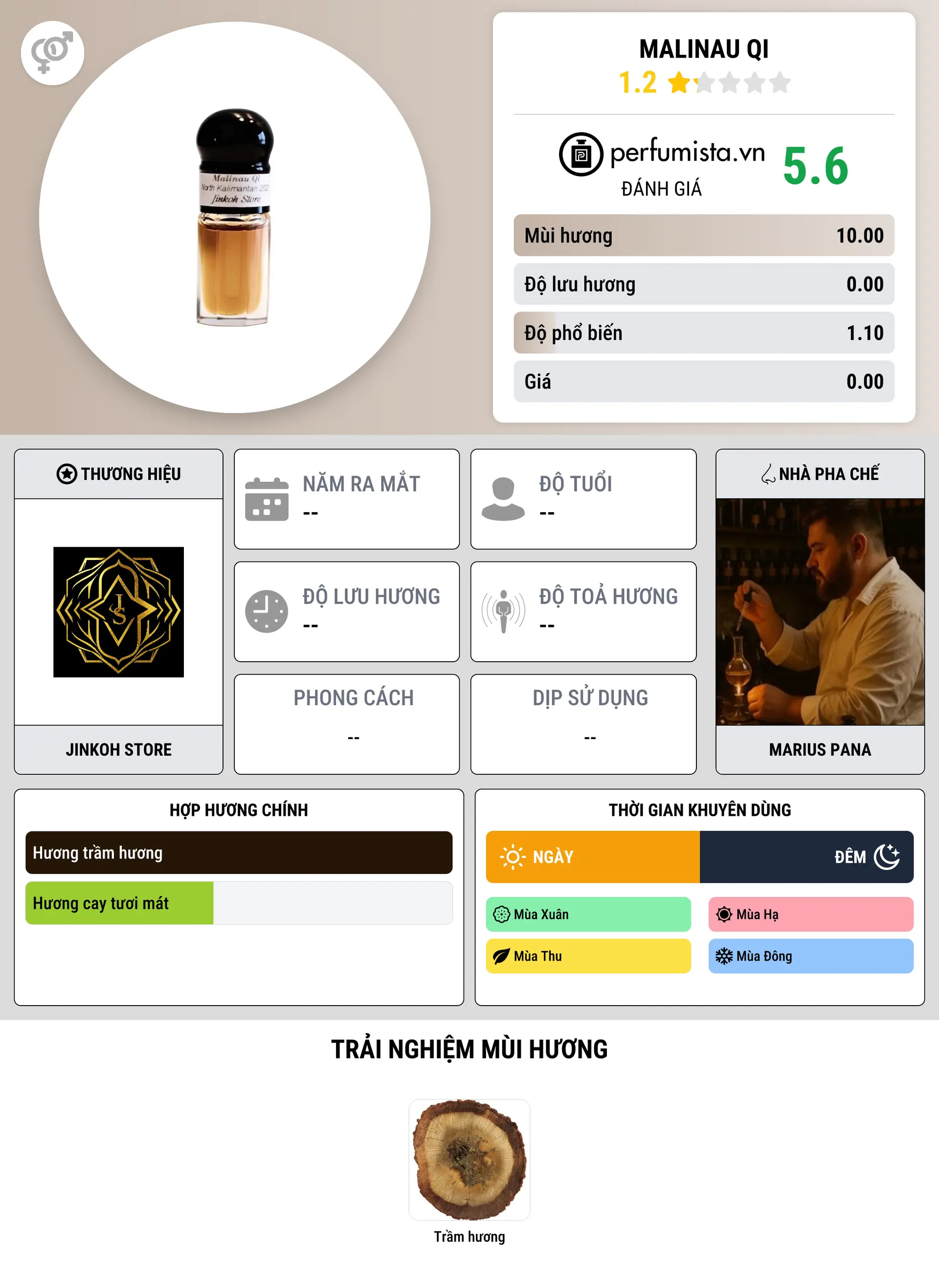 Thông tin chi tiết Malinau Qi
