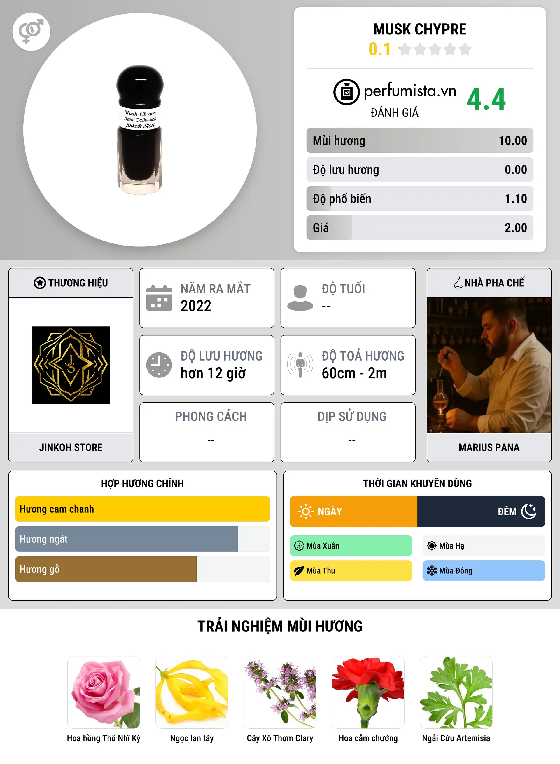 Thông tin chi tiết Musk Chypre