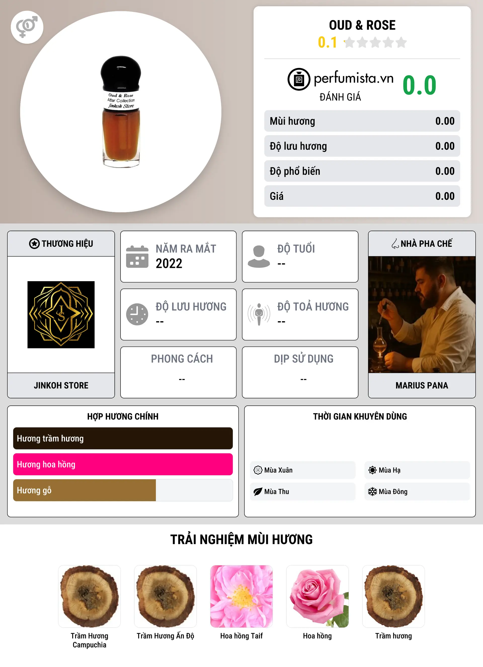 Thông tin chi tiết Oud & Rose