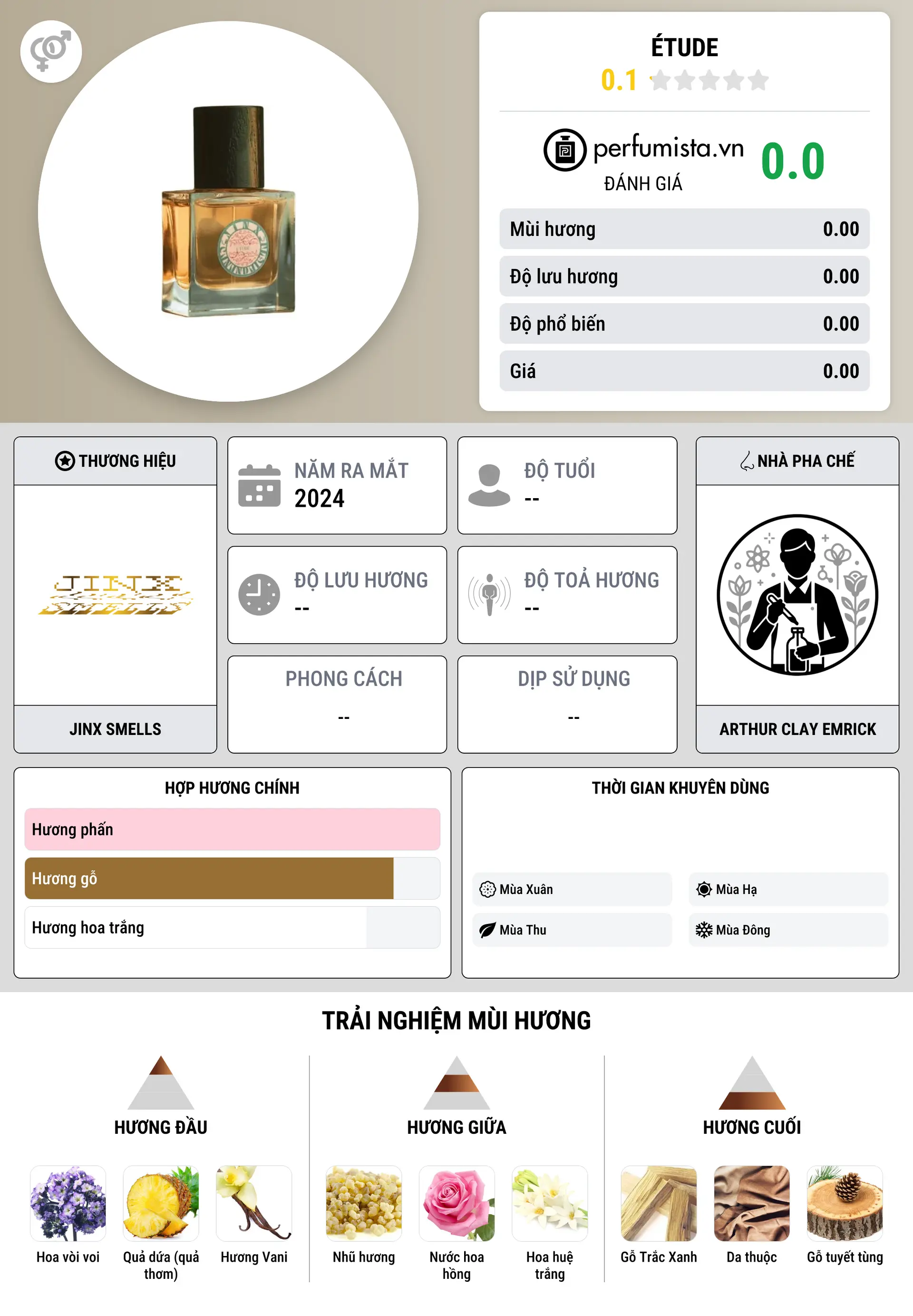 Thông tin chi tiết Étude