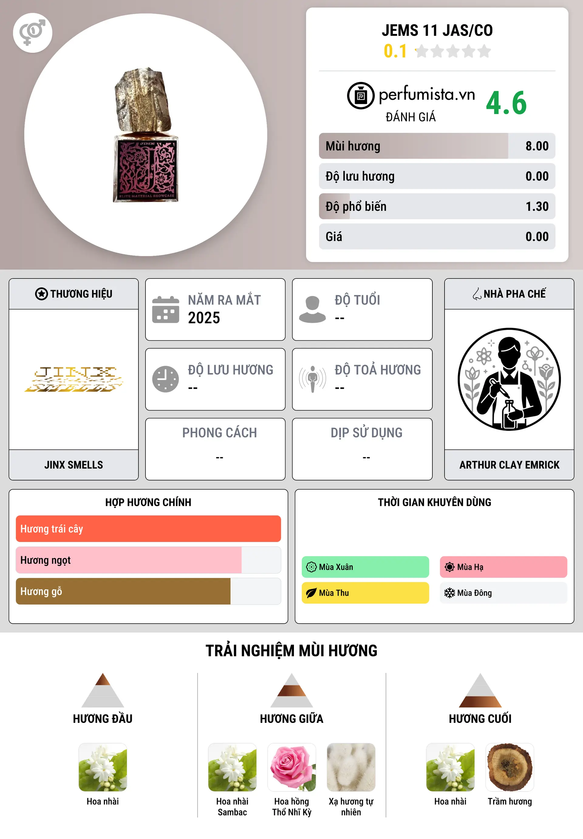 Thông tin chi tiết JEMS 11 Jas/Co