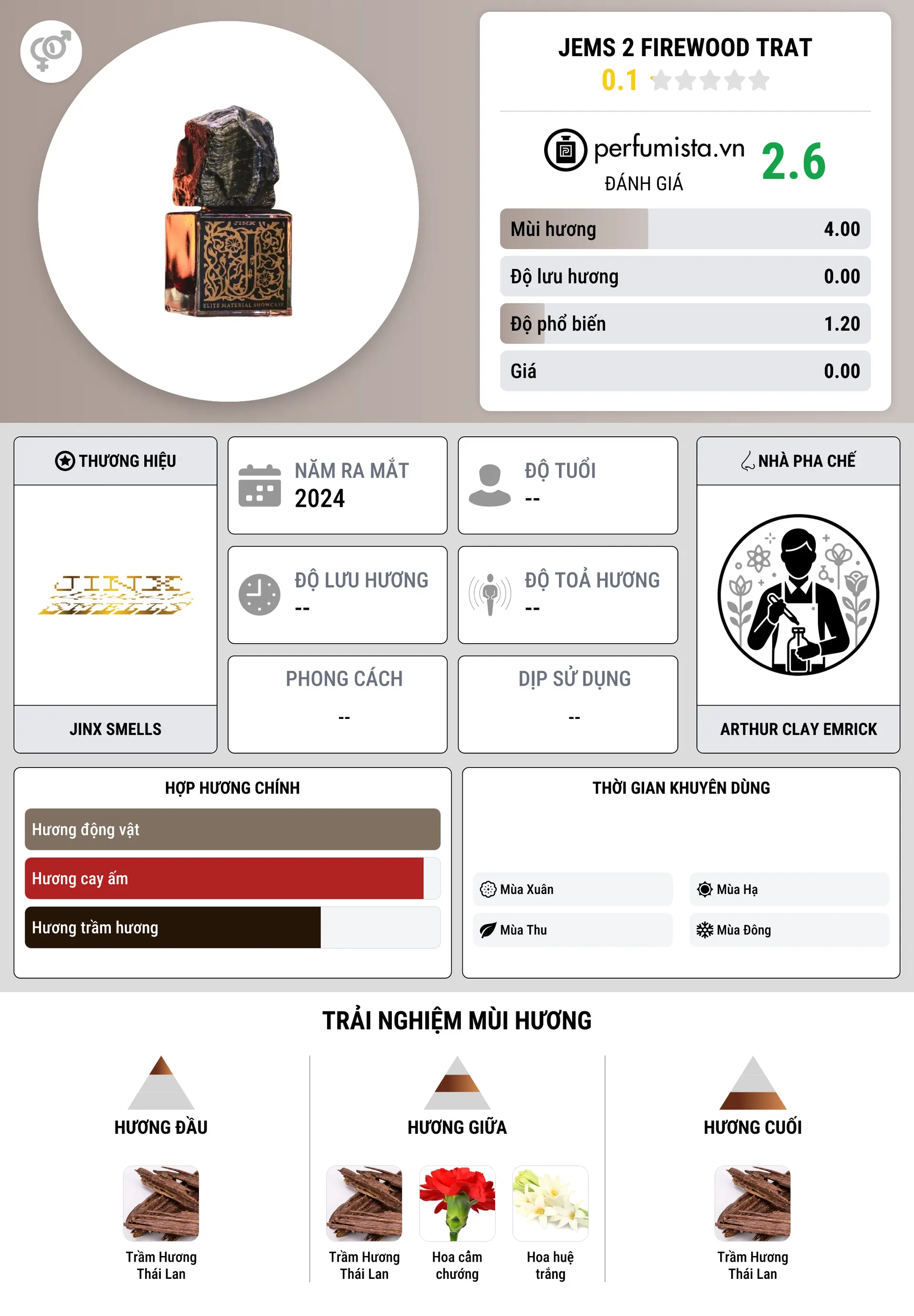 Thông tin chi tiết JEMS 2 Firewood Trat