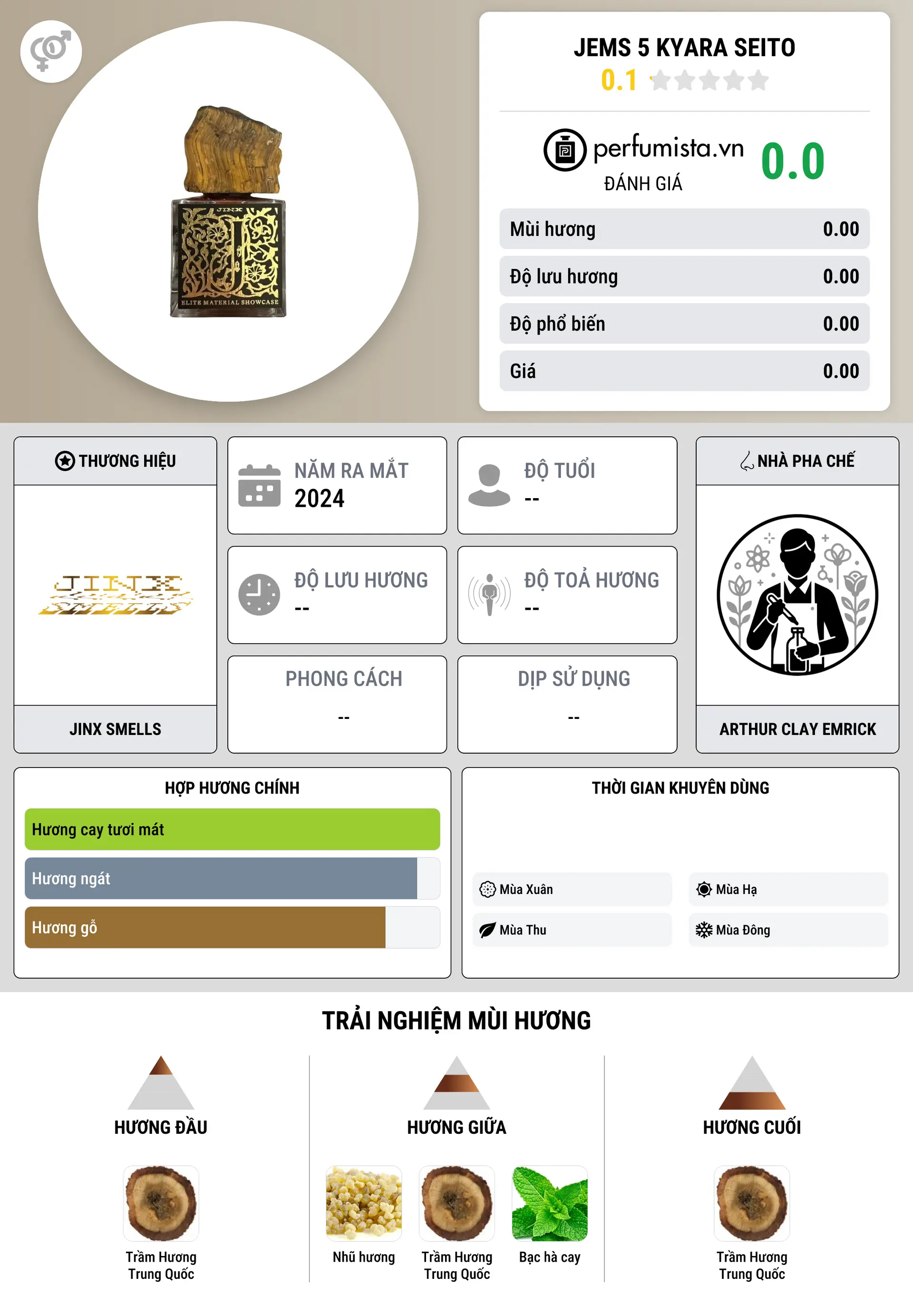 Thông tin chi tiết JEMS 5 Kyara Seito