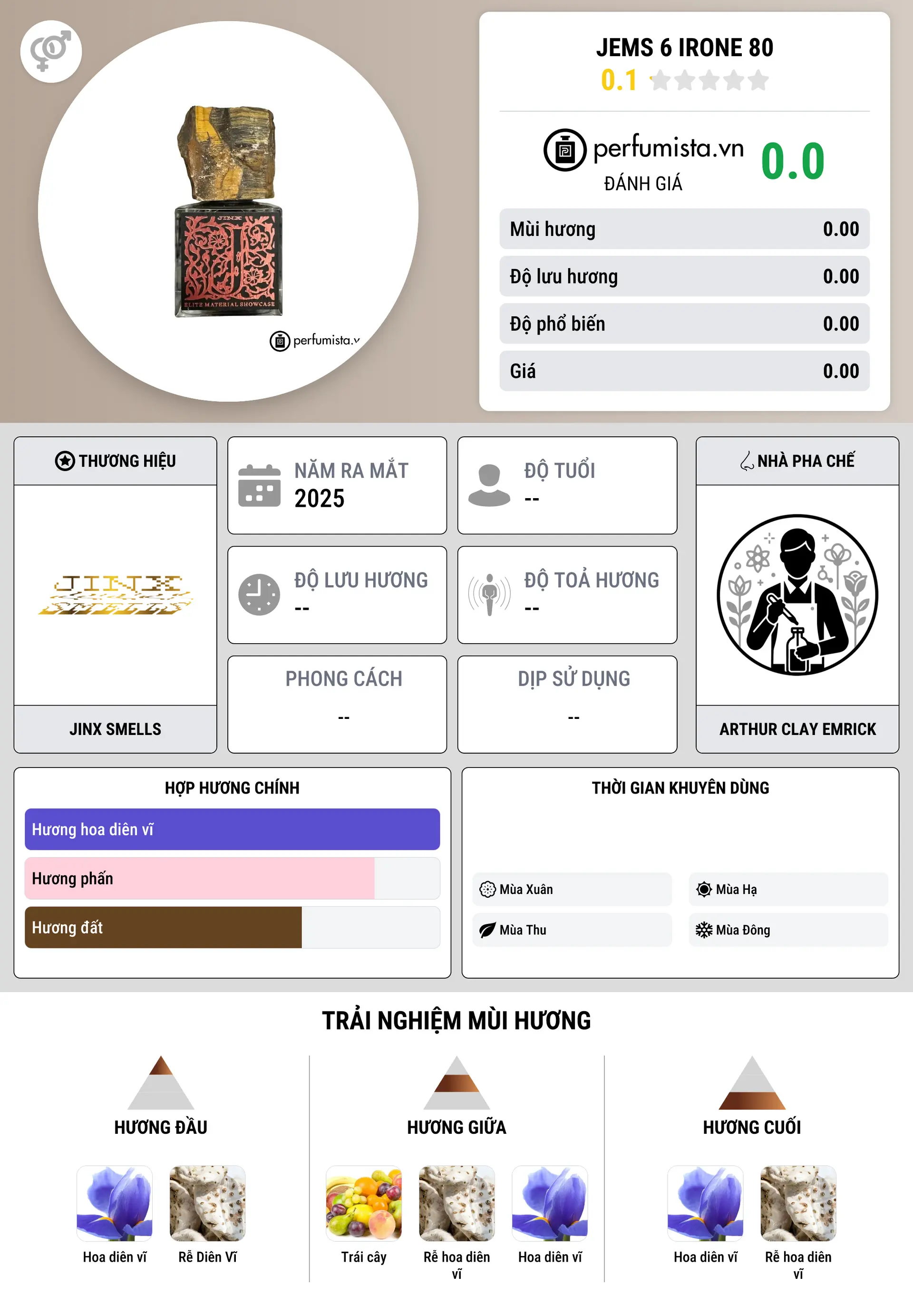 Thông tin chi tiết JEMS 6 Irone 80