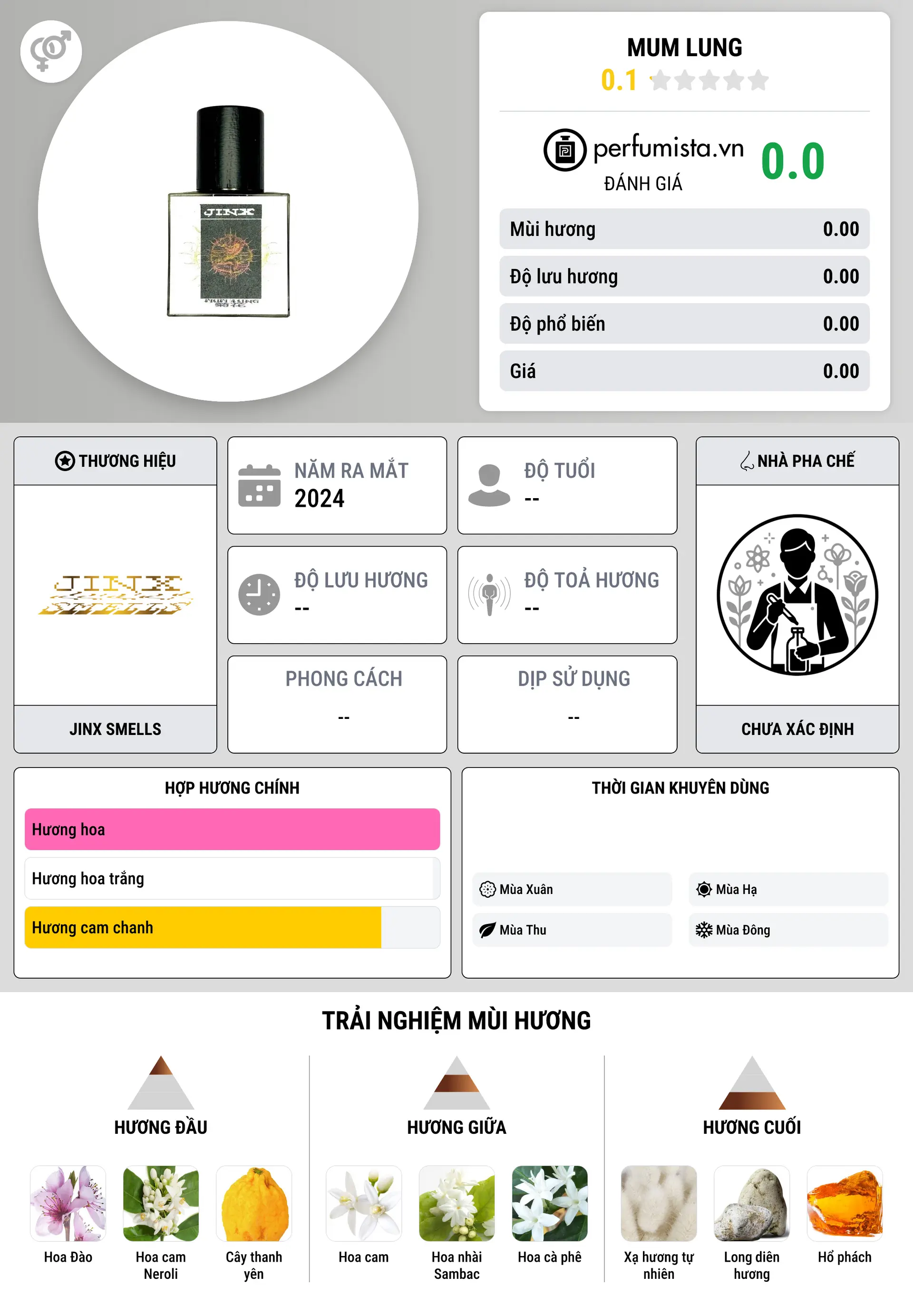 Thông tin chi tiết Mum Lung