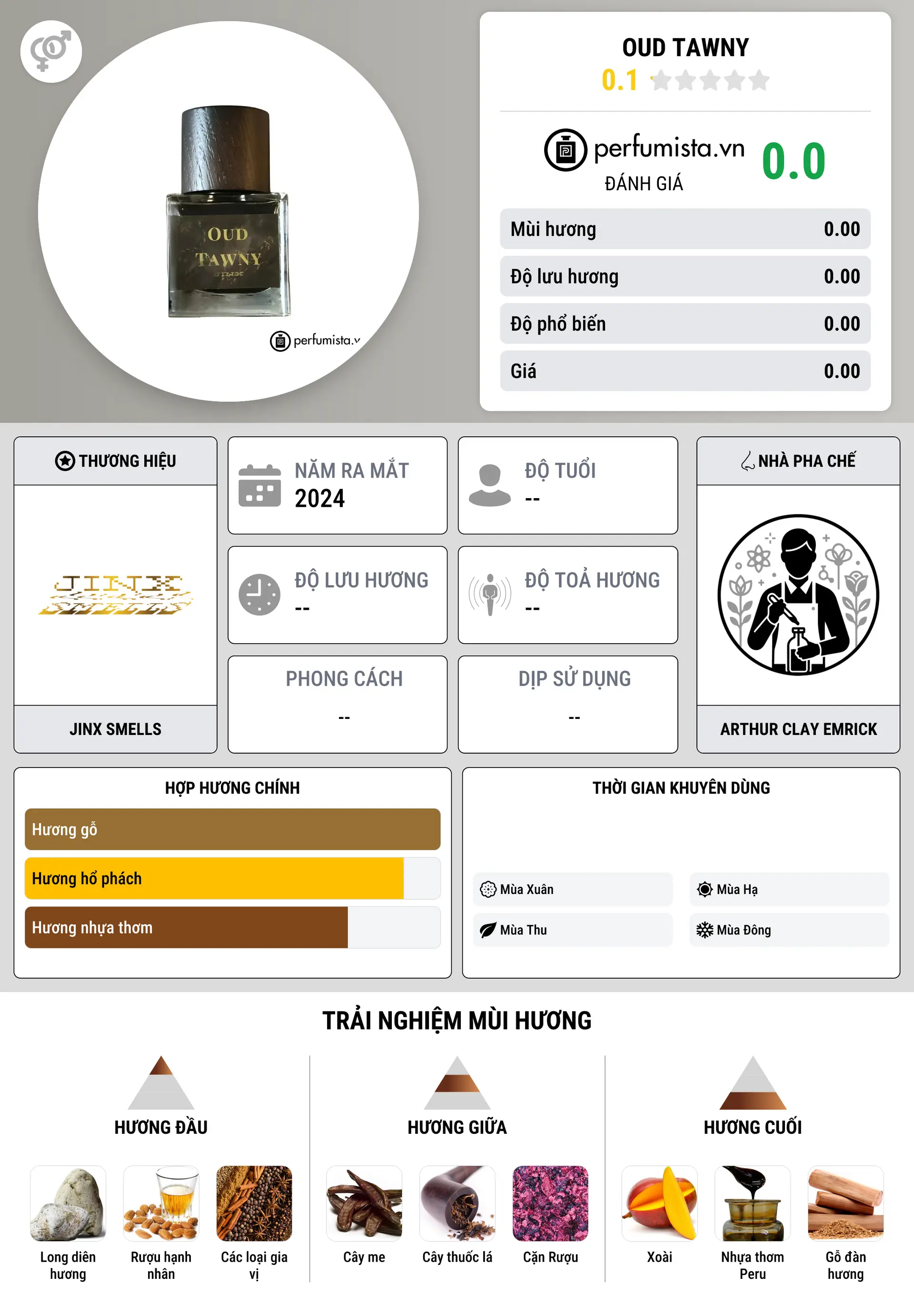 Thông tin chi tiết Oud Tawny