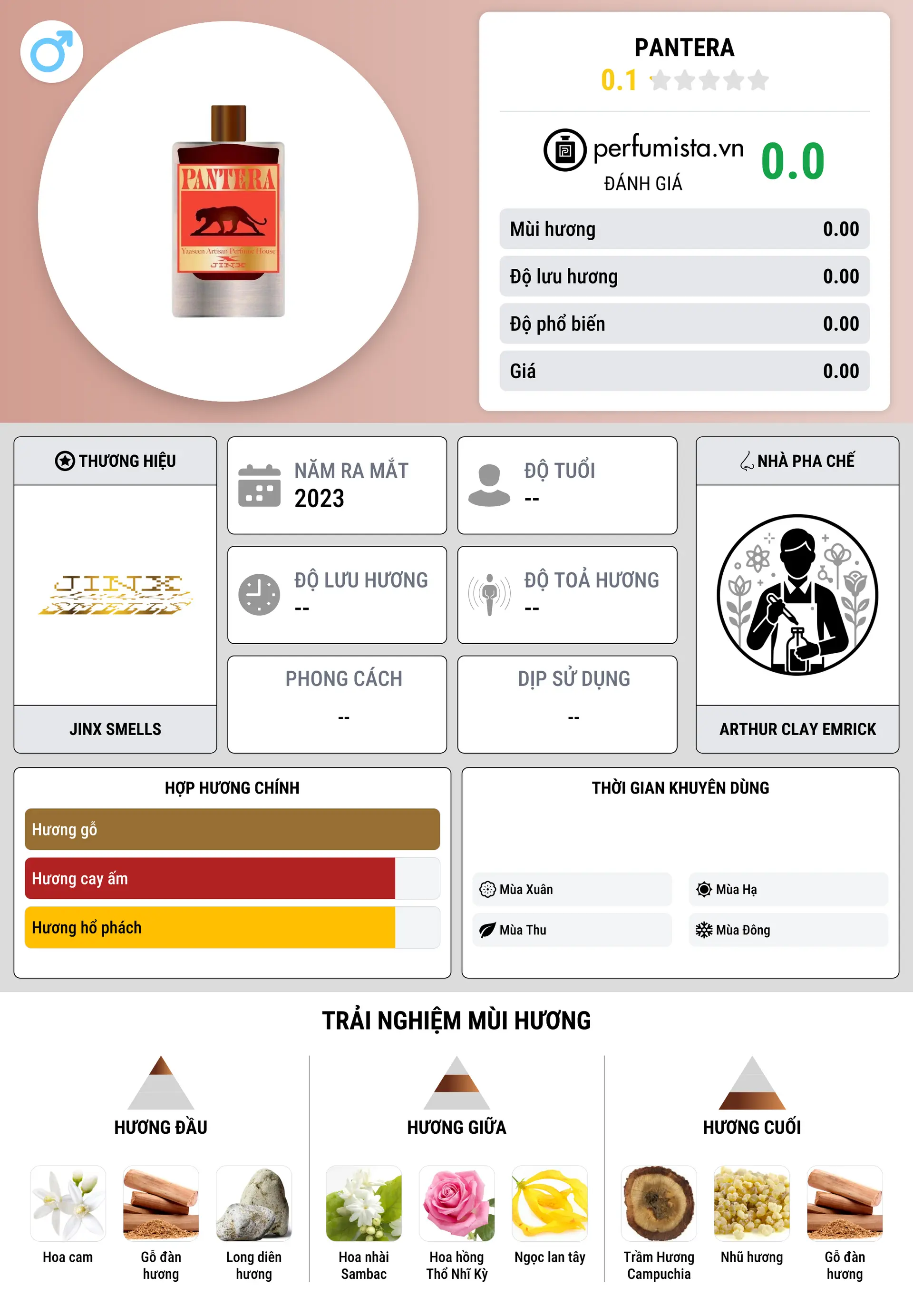 Thông tin chi tiết Pantera