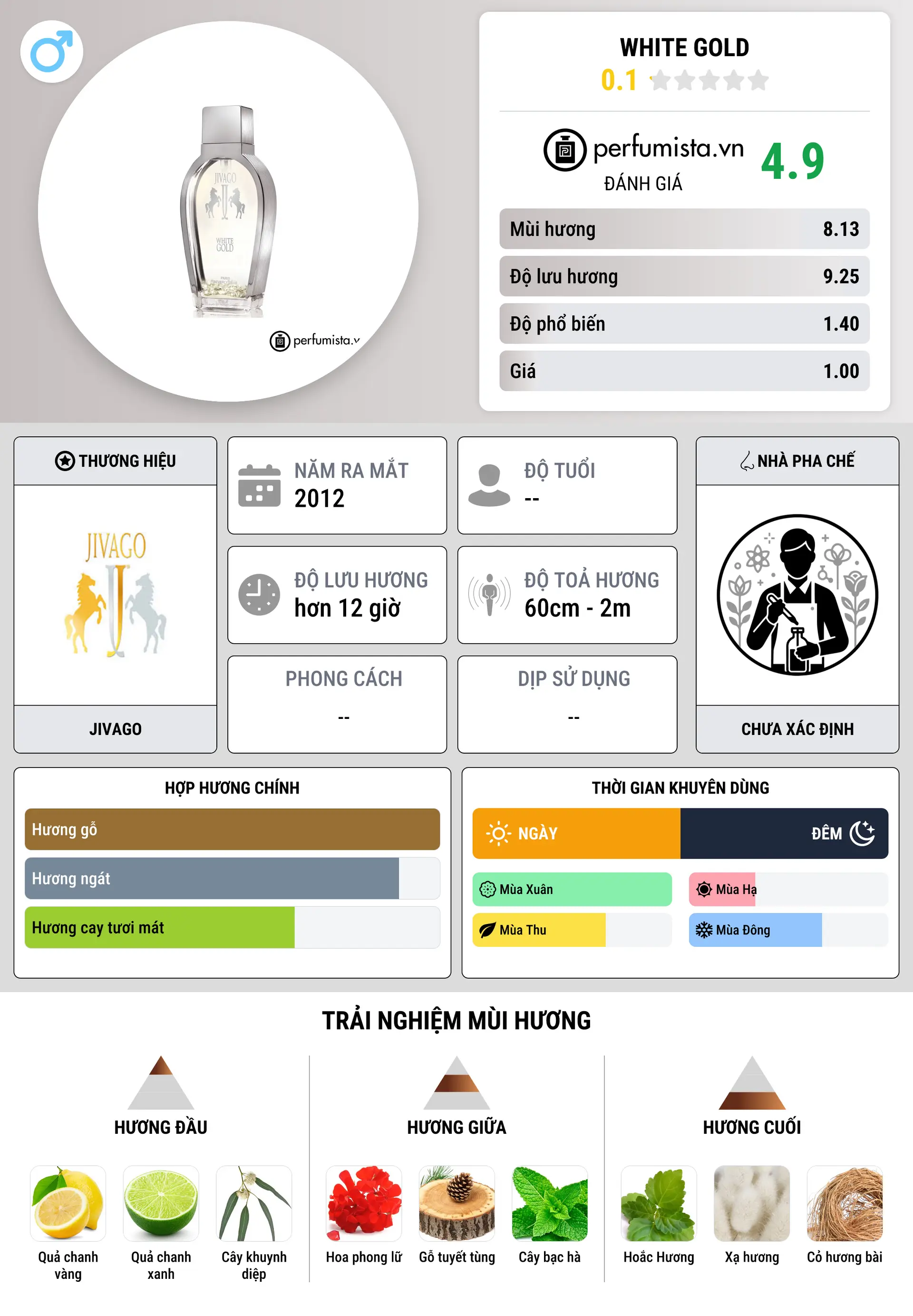 Thông tin chi tiết White Gold