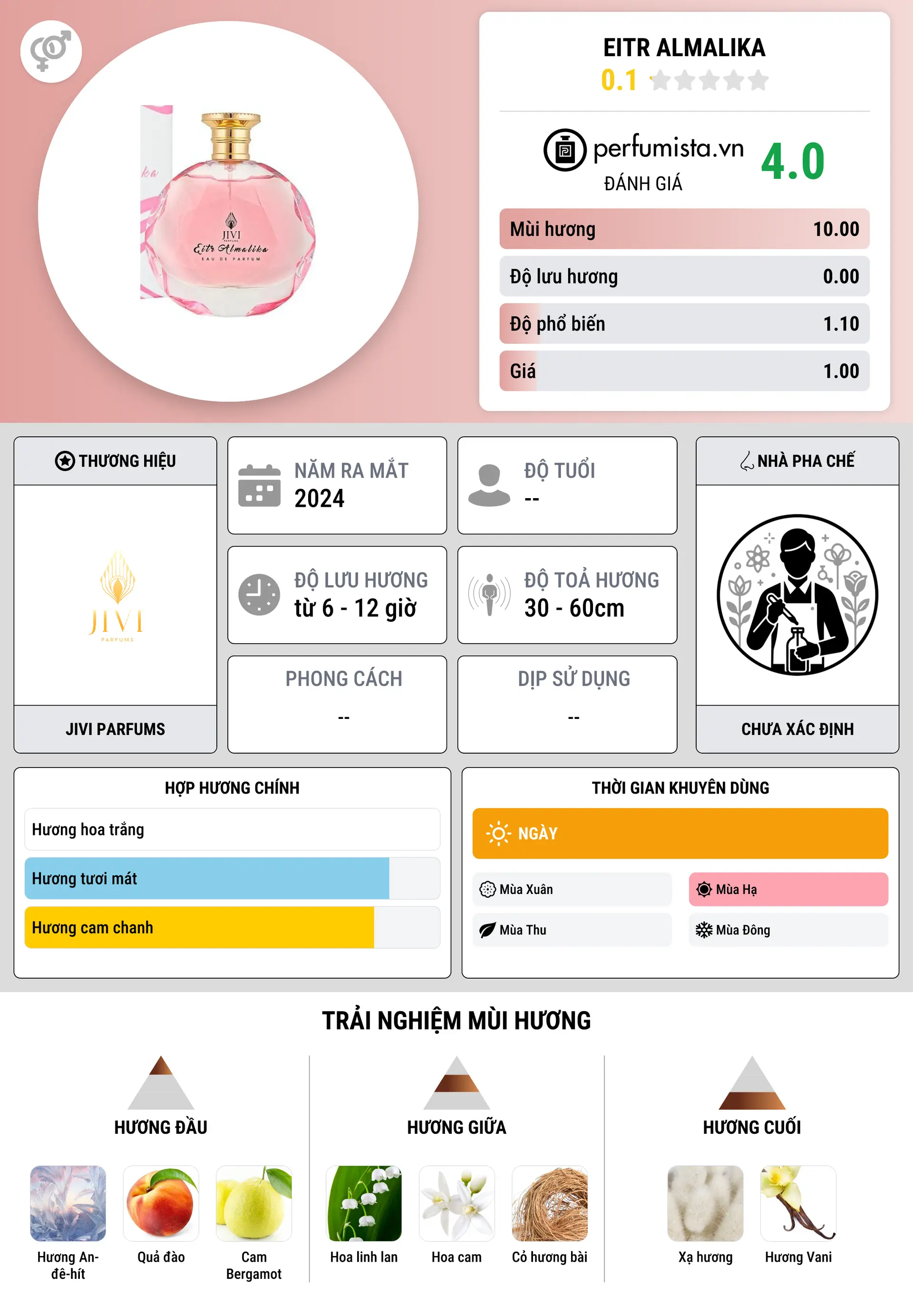 Thông tin chi tiết Eitr Almalika