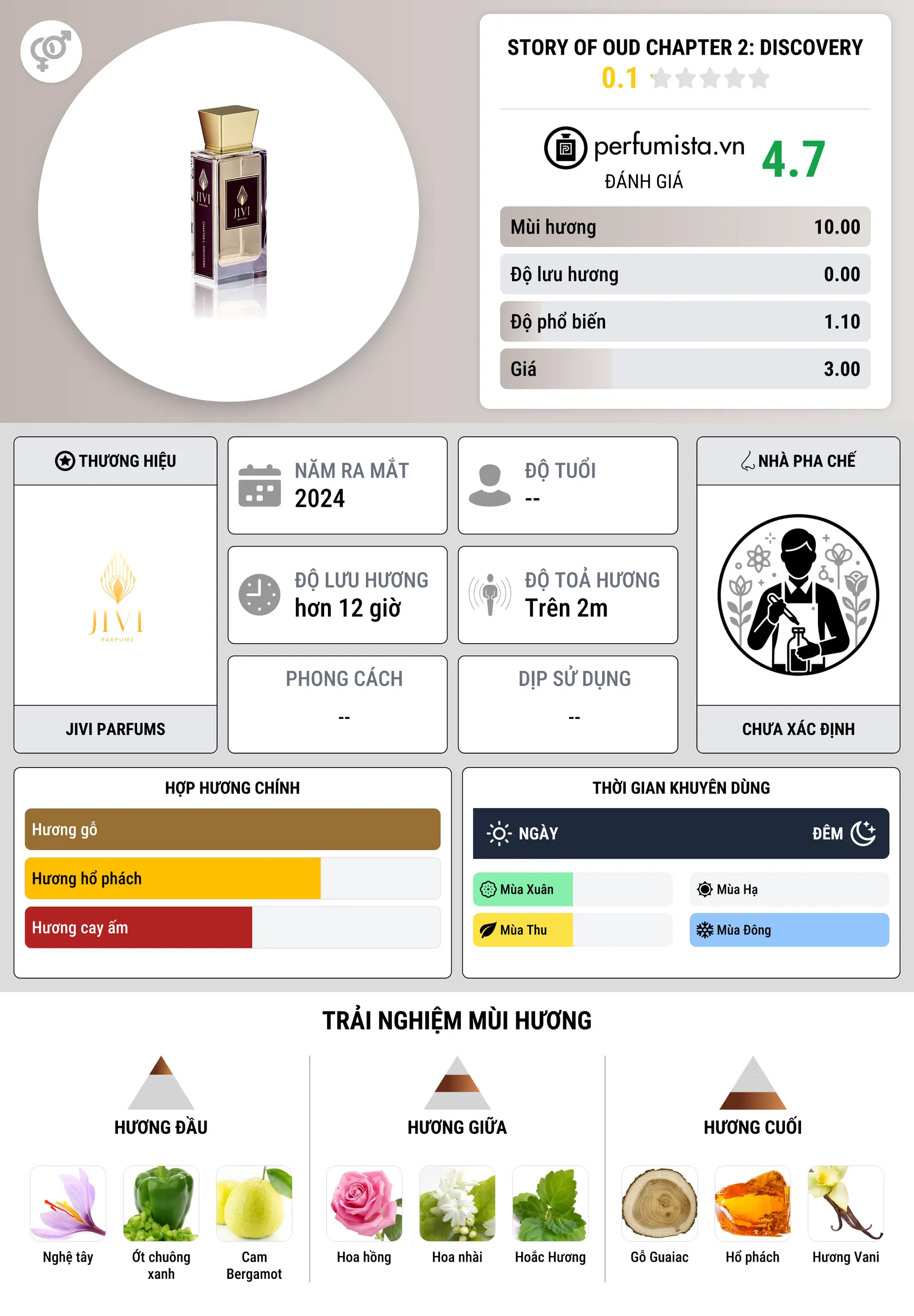 Thông tin chi tiết Story Of Oud Chapter 2: Discovery