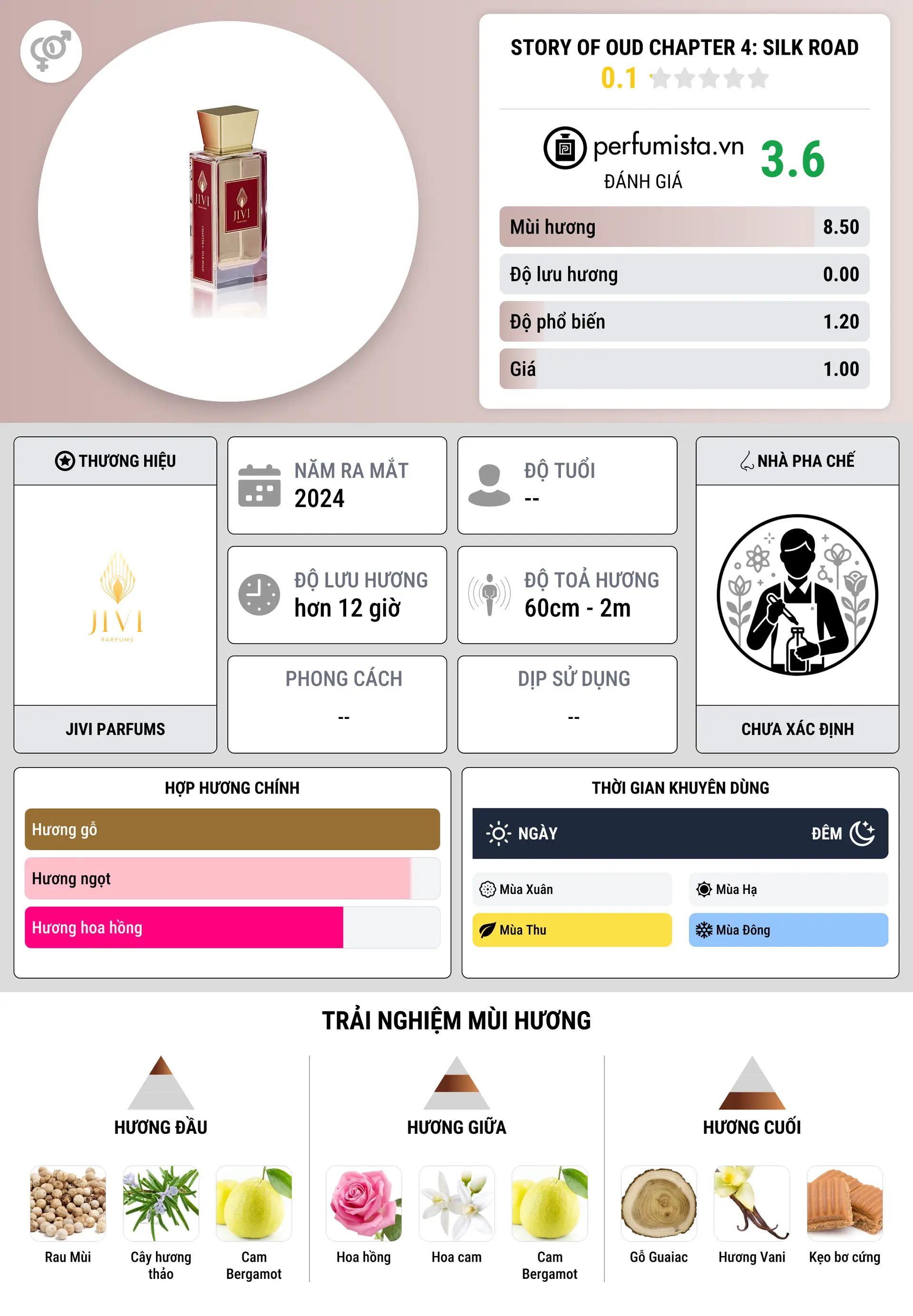 Thông tin chi tiết Story Of Oud Chapter 4: Silk Road