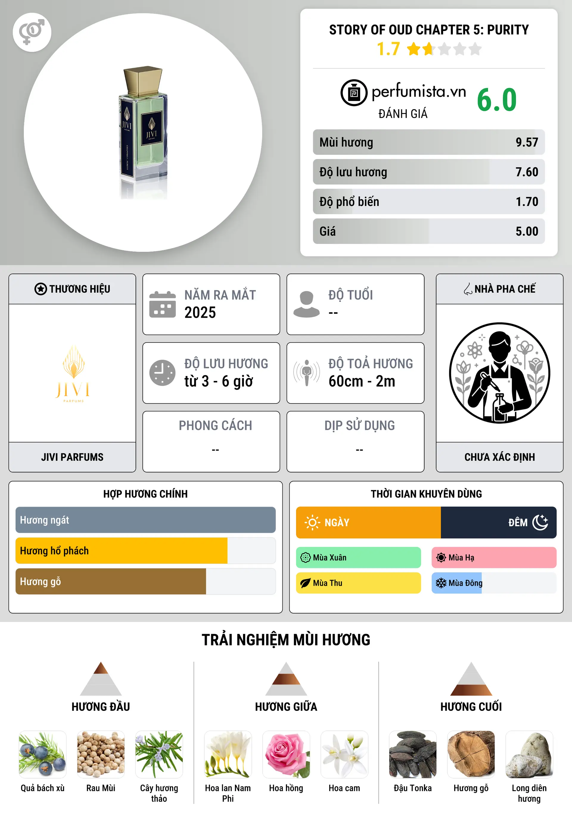 Thông tin chi tiết Story Of Oud Chapter 5: Purity