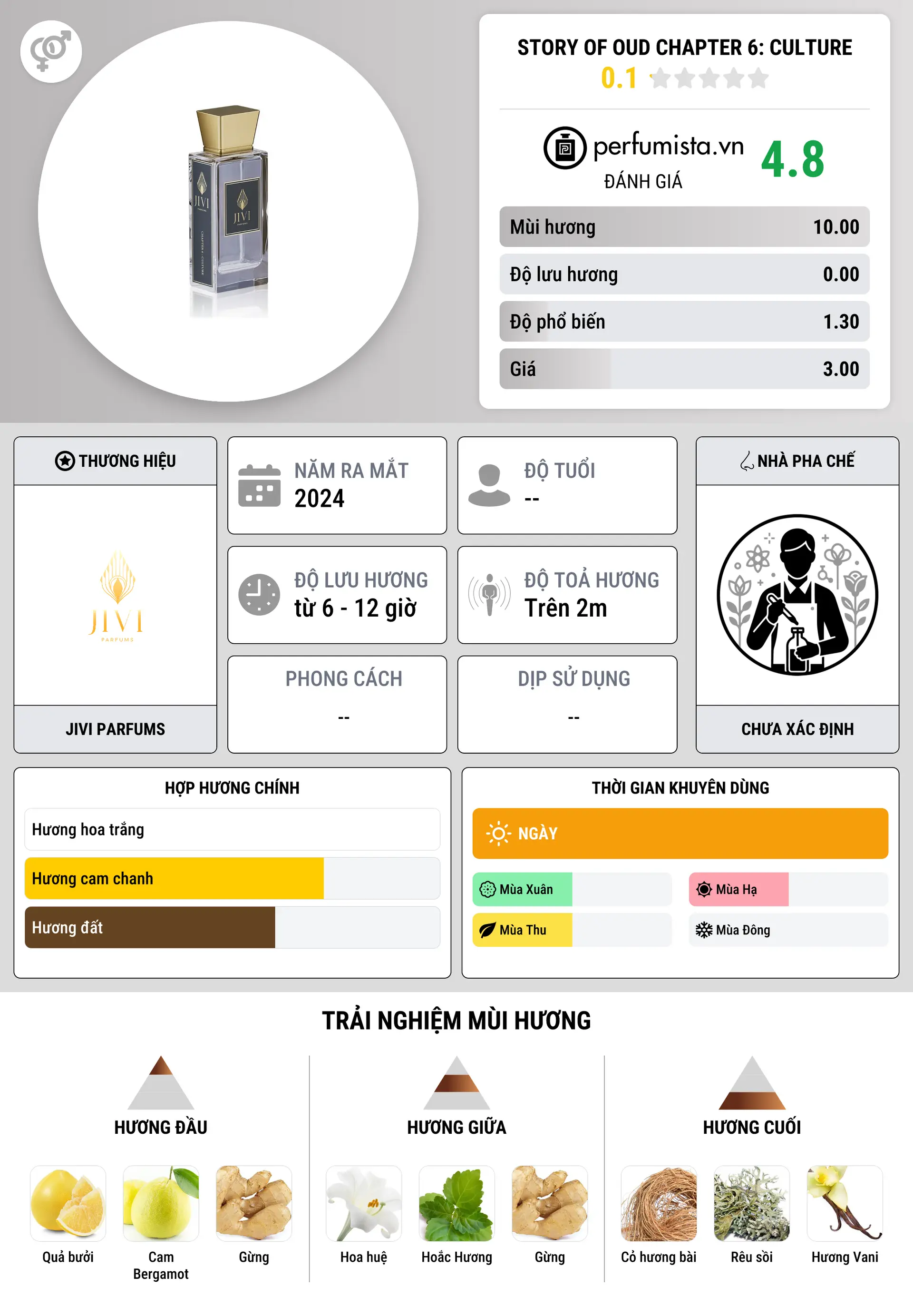 Thông tin chi tiết Story Of Oud Chapter 6: Culture