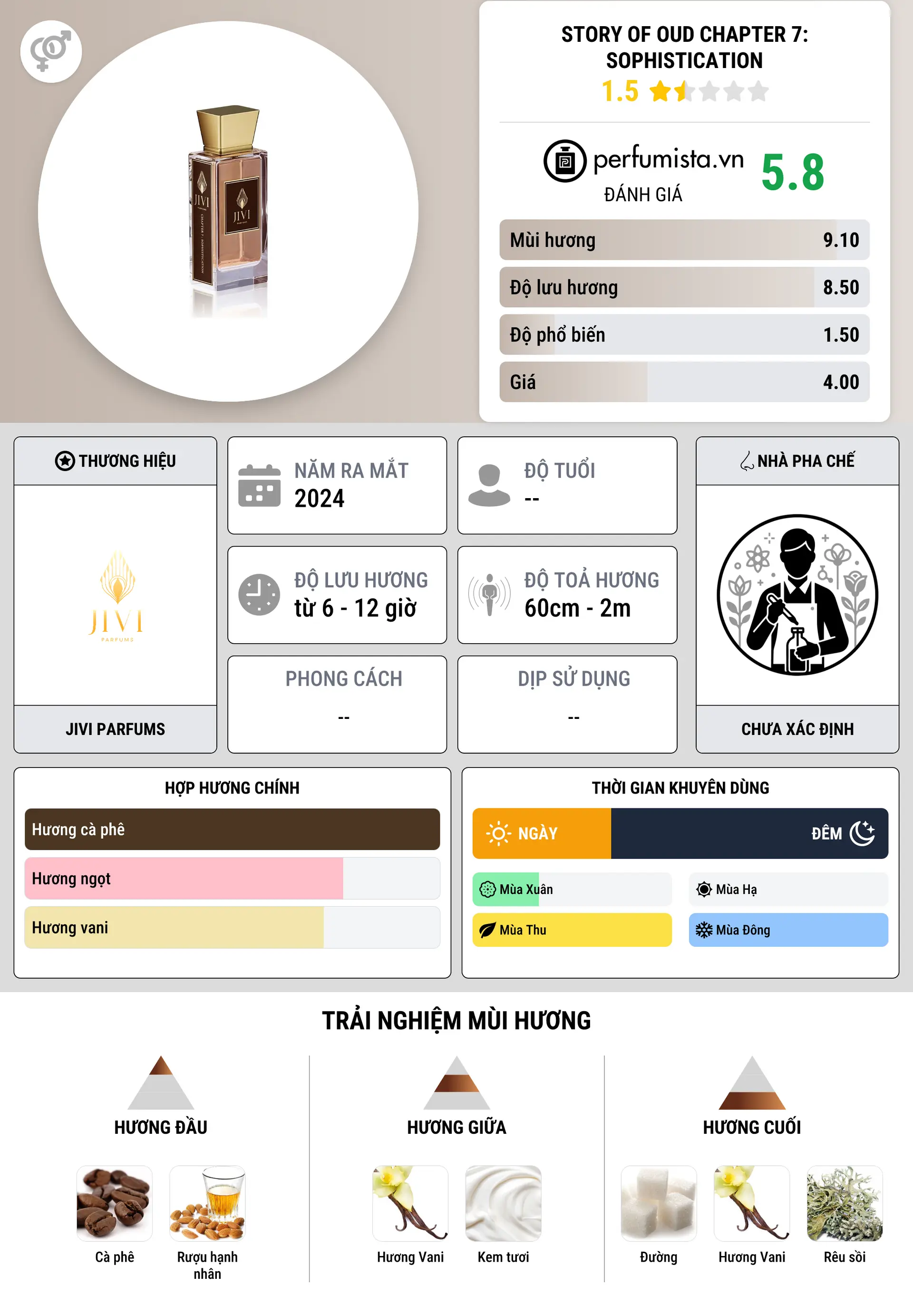 Thông tin chi tiết Story Of Oud Chapter 7: Sophistication