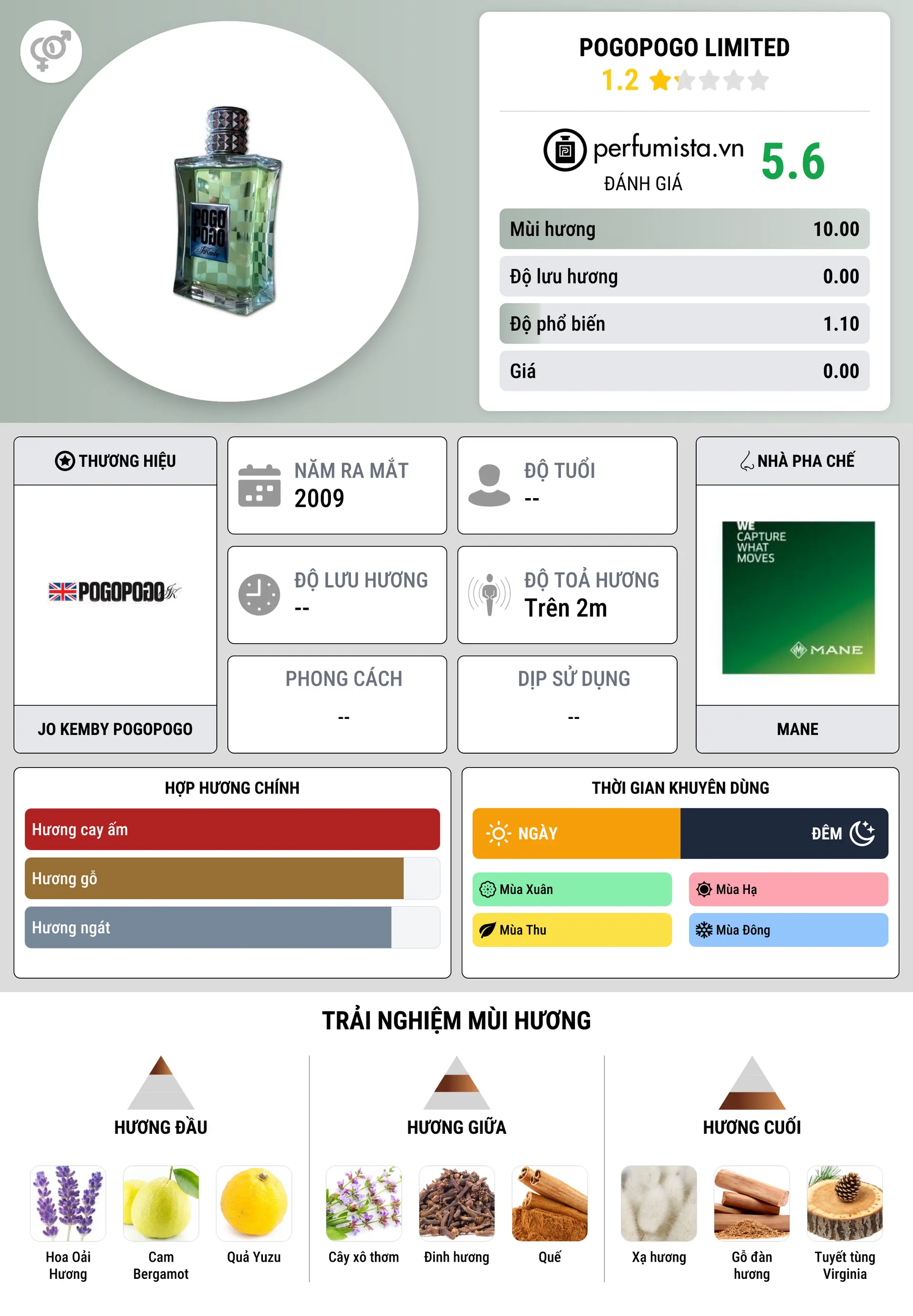 Thông tin chi tiết POGOPOGO Limited