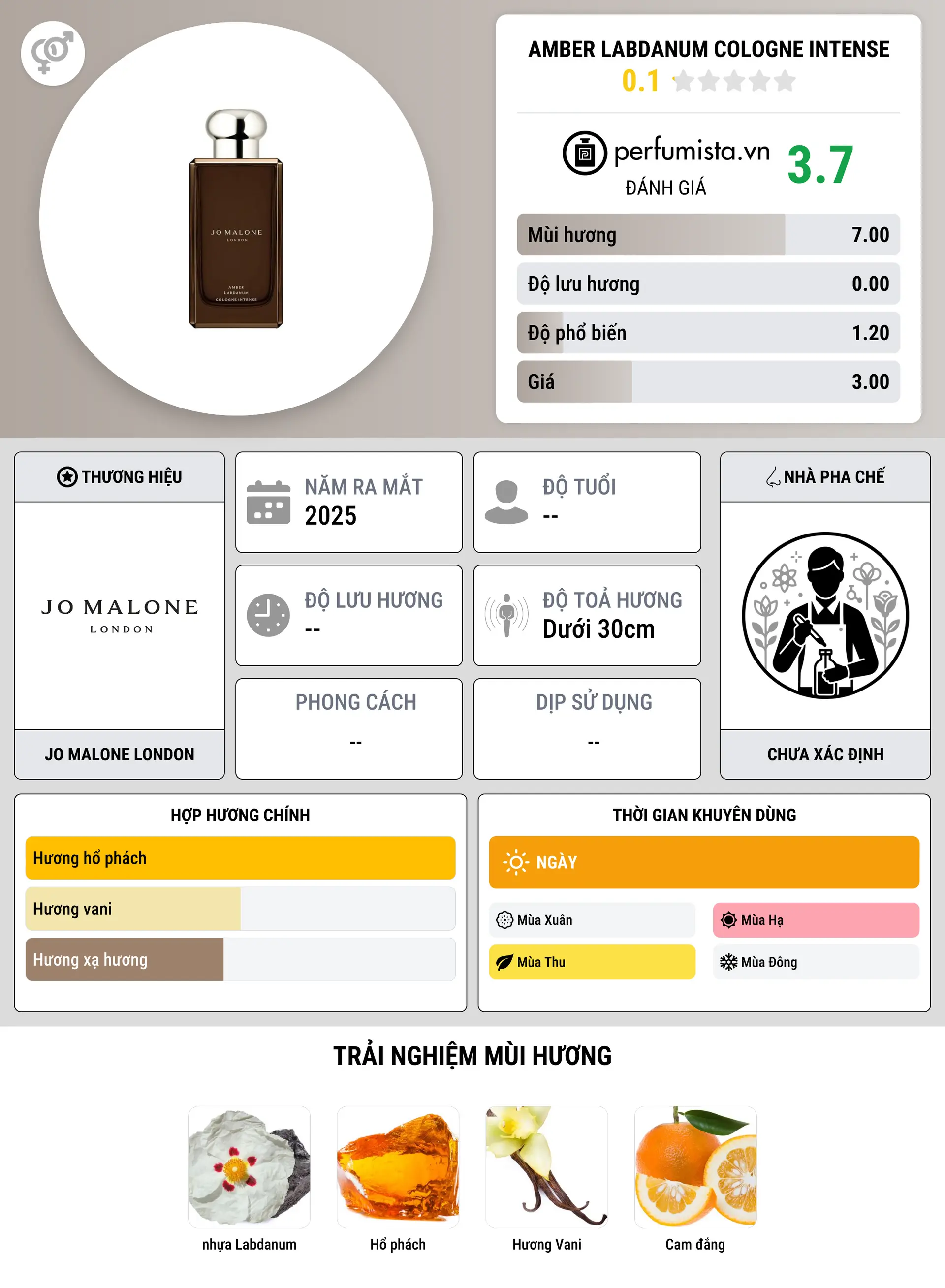 Thông tin chi tiết Amber Labdanum Cologne Intense