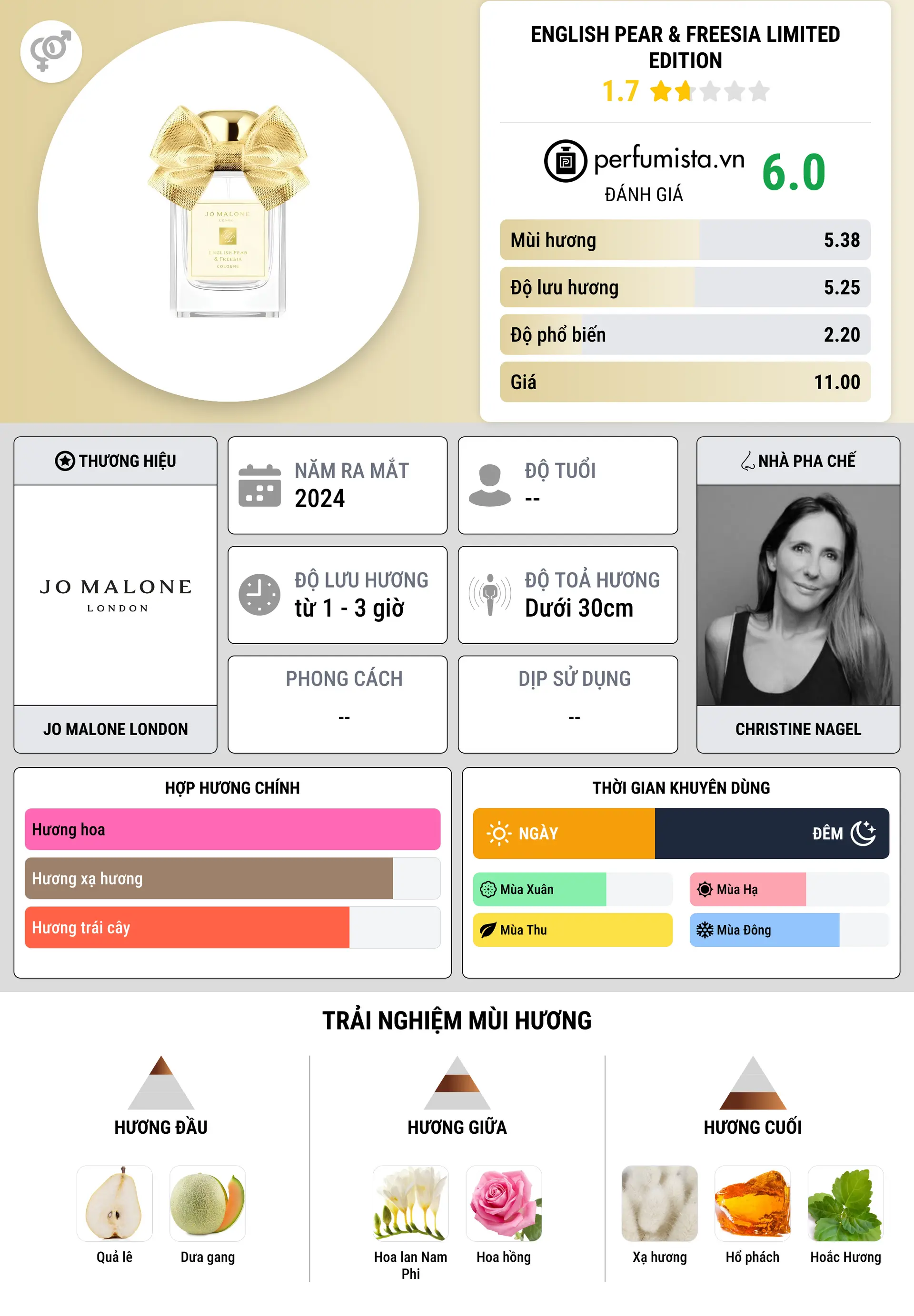 Thông tin chi tiết English Pear & Freesia Limited Edition