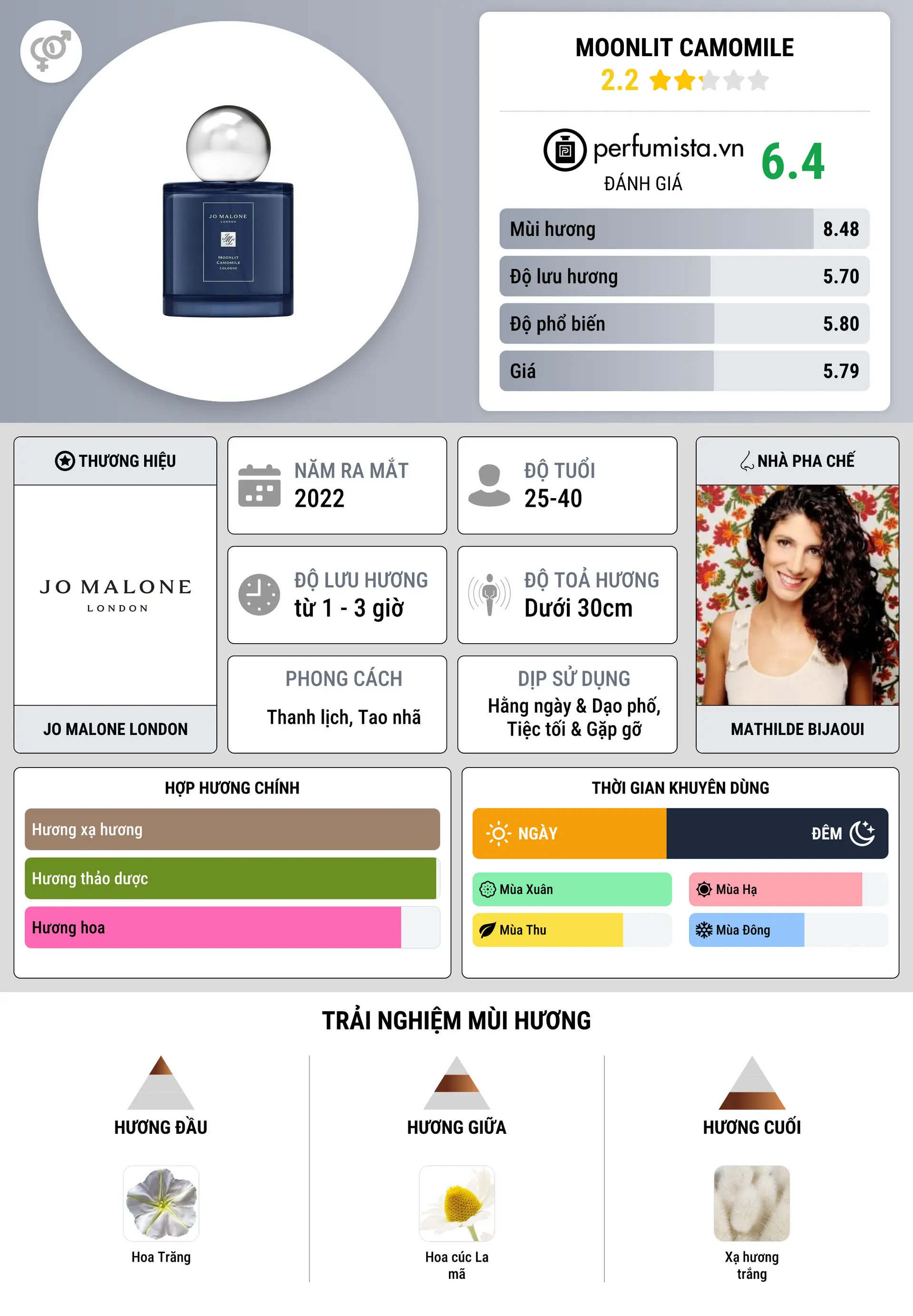 Thông tin chi tiết Moonlit Camomile