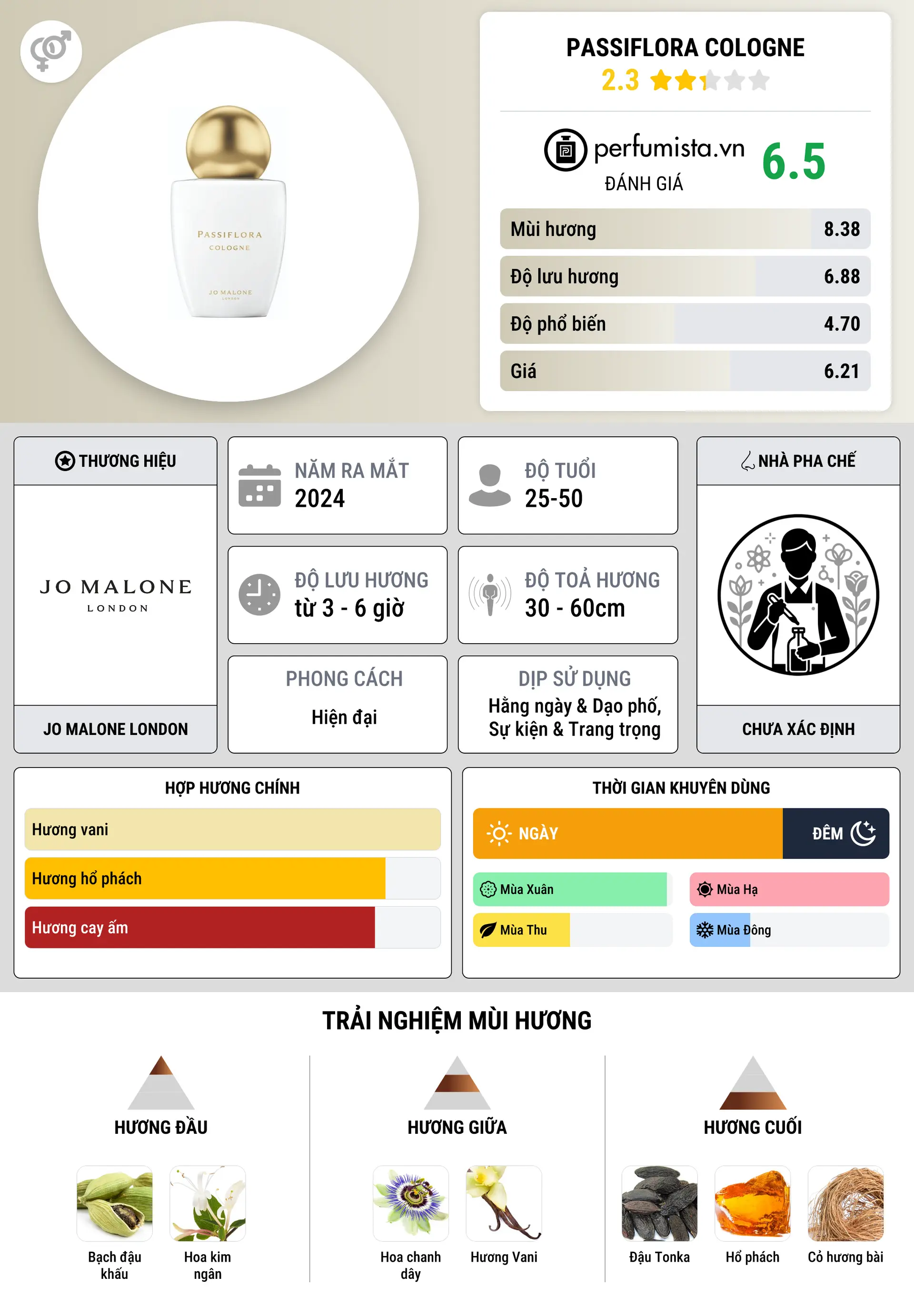 Thông tin chi tiết Passiflora Cologne