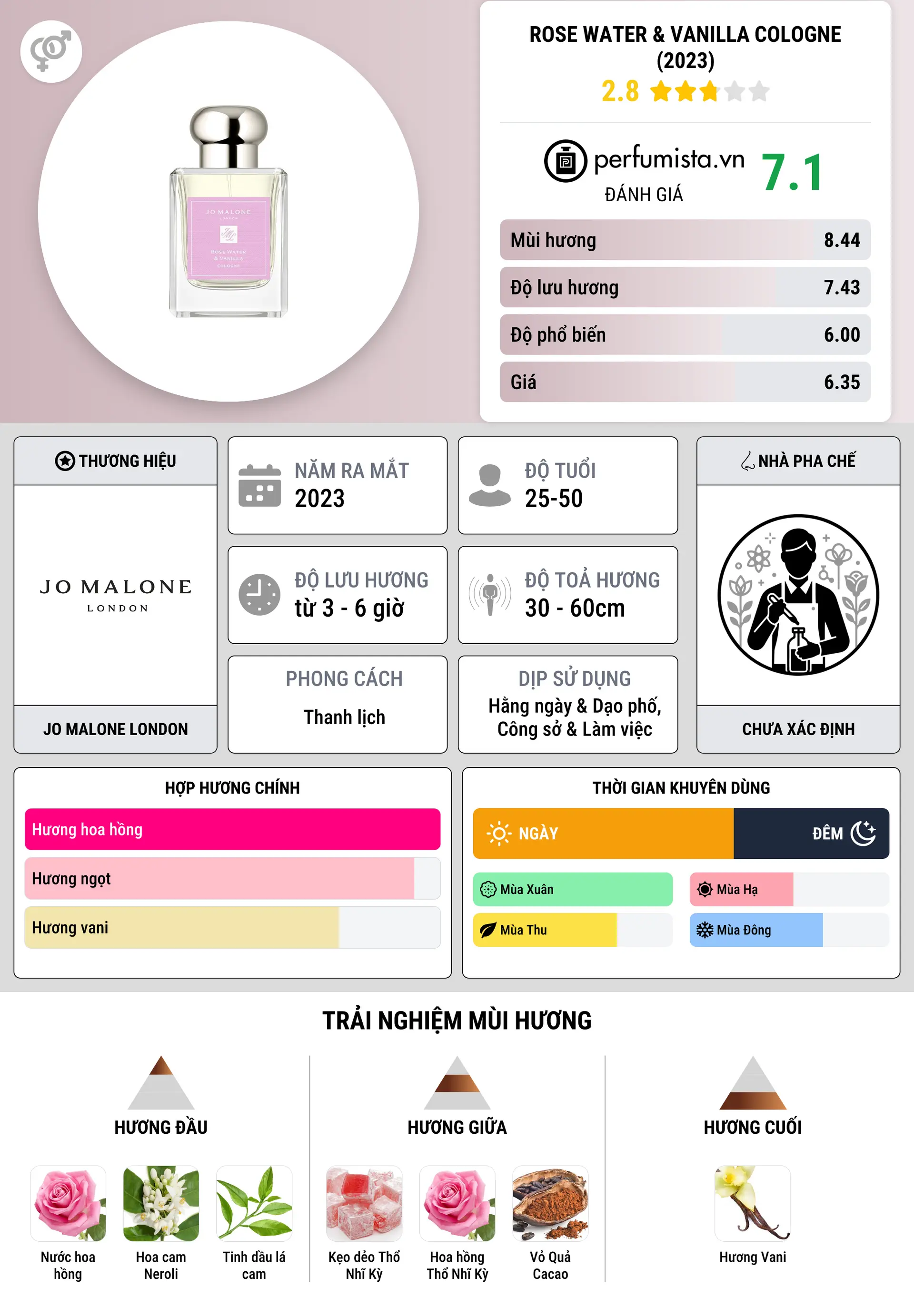 Thông tin chi tiết Rose Water & Vanilla Cologne (2023)