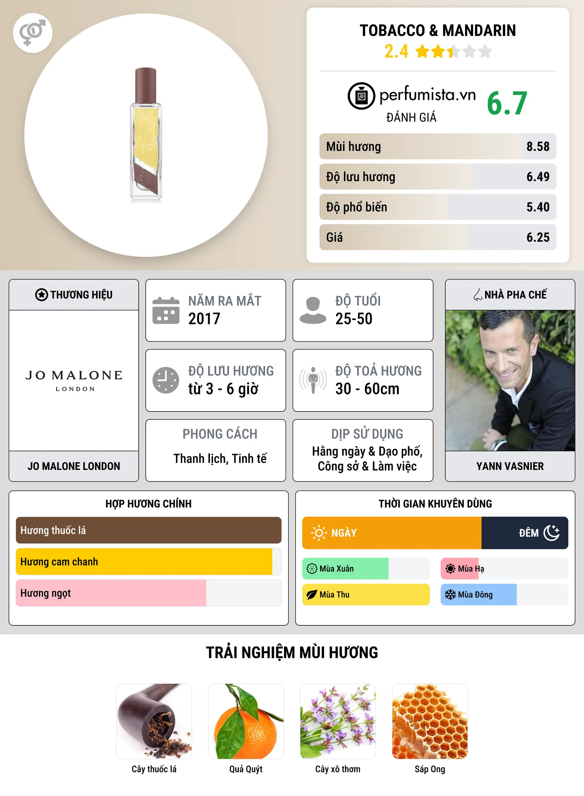 Thông tin chi tiết Tobacco & Mandarin