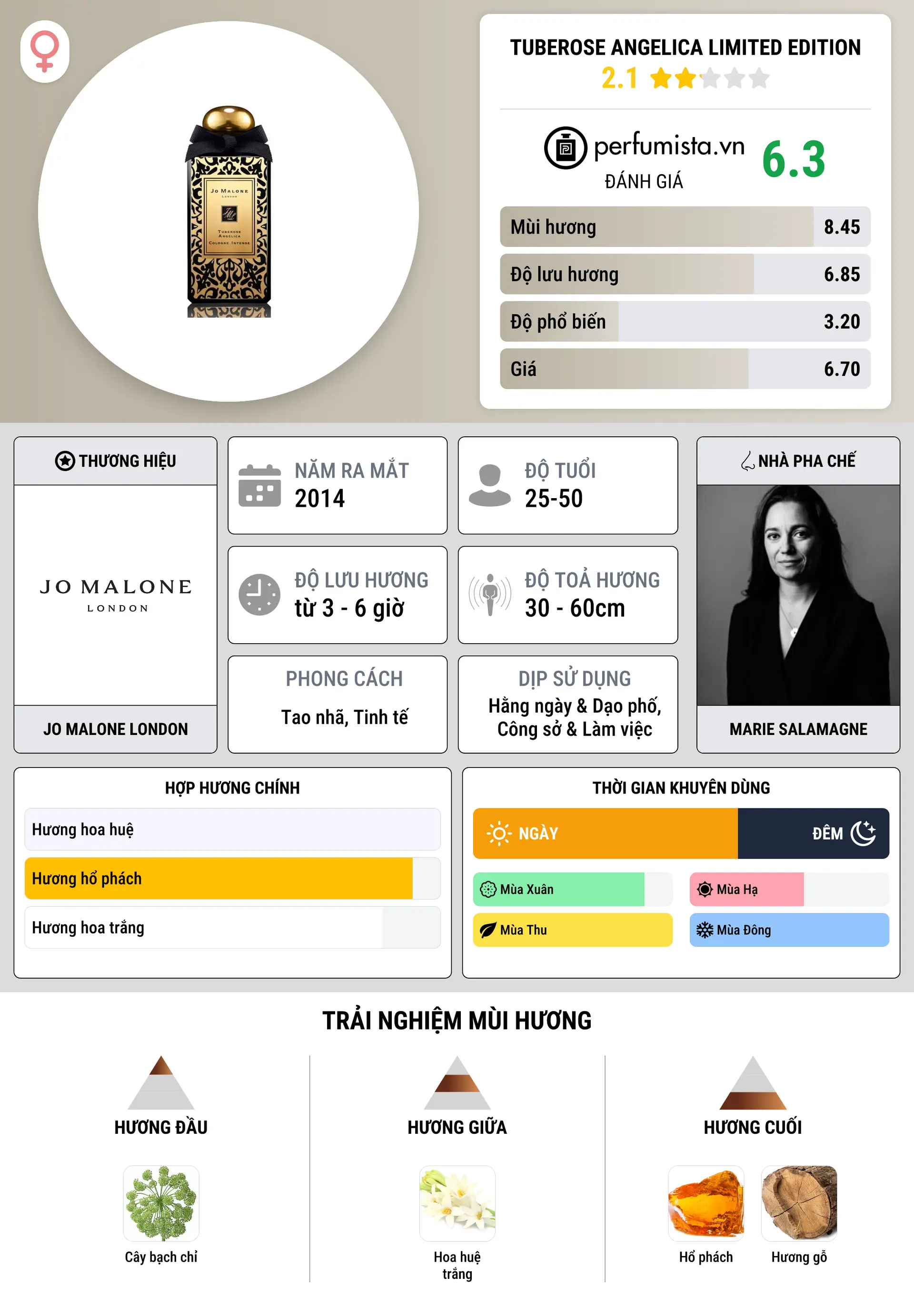 Thông tin chi tiết Tuberose Angelica Limited Edition
