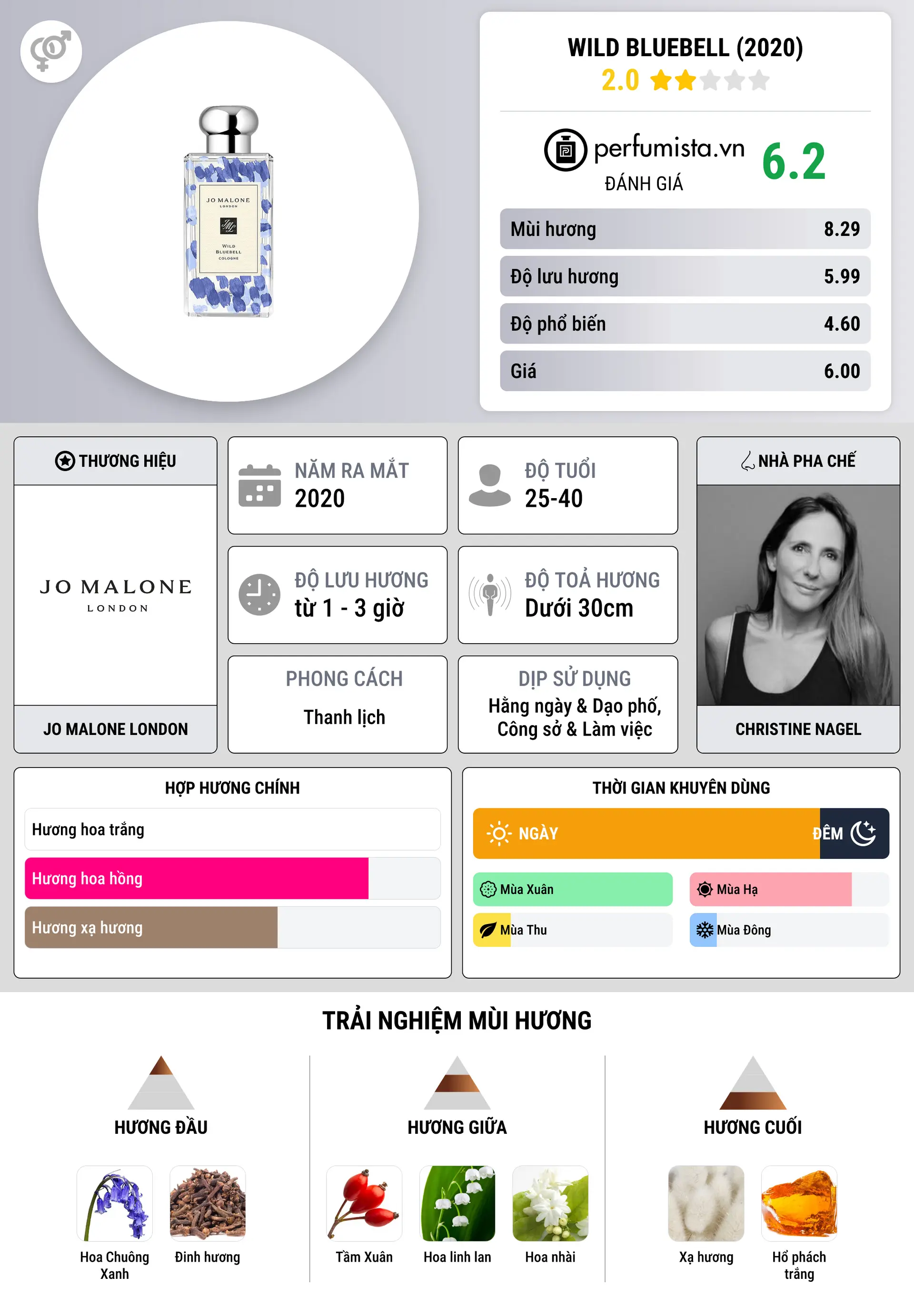 Thông tin chi tiết Wild Bluebell (2020)