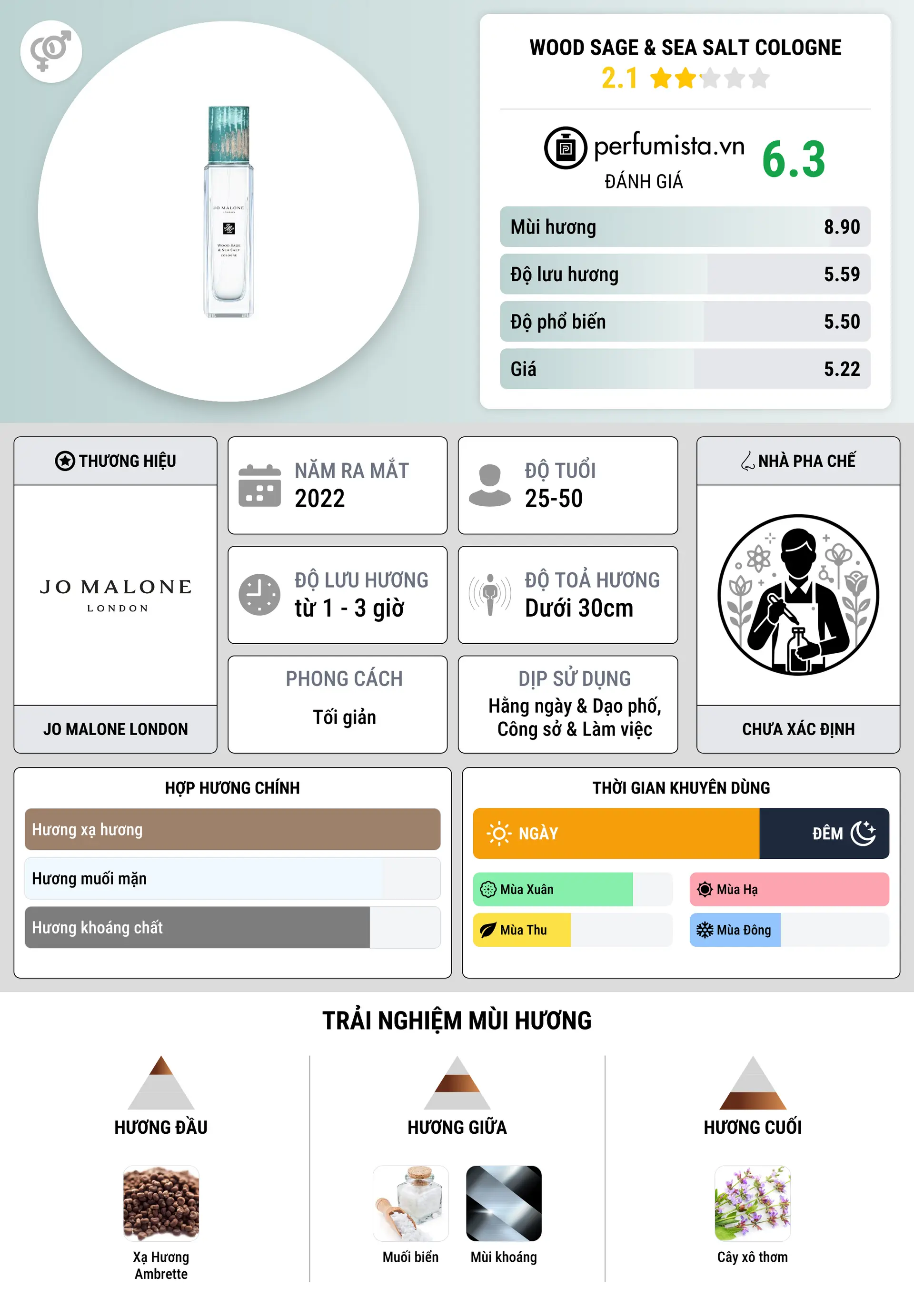 Thông tin chi tiết Wood Sage & Sea Salt Cologne