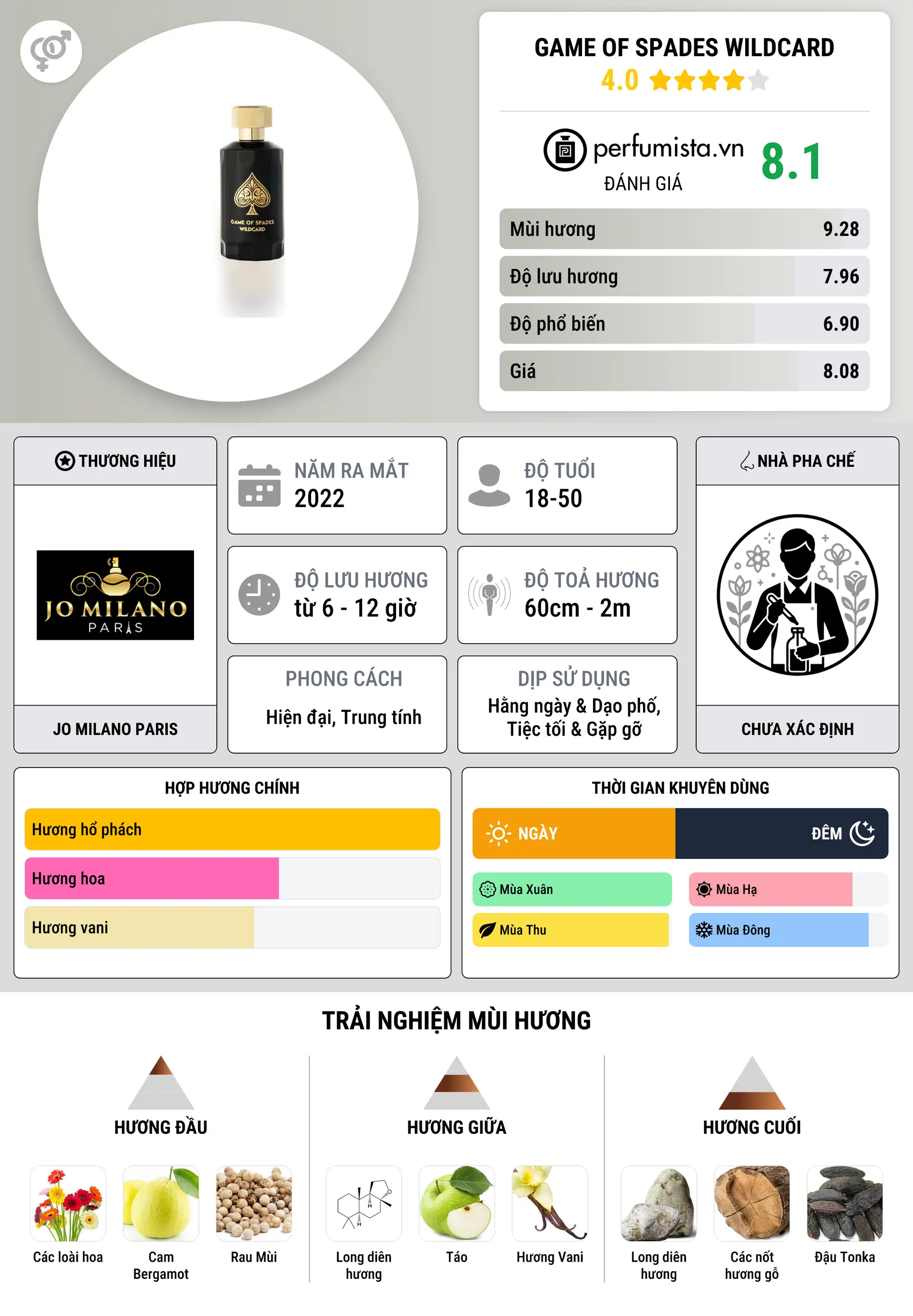 Thông tin chi tiết Game of Spades Wildcard