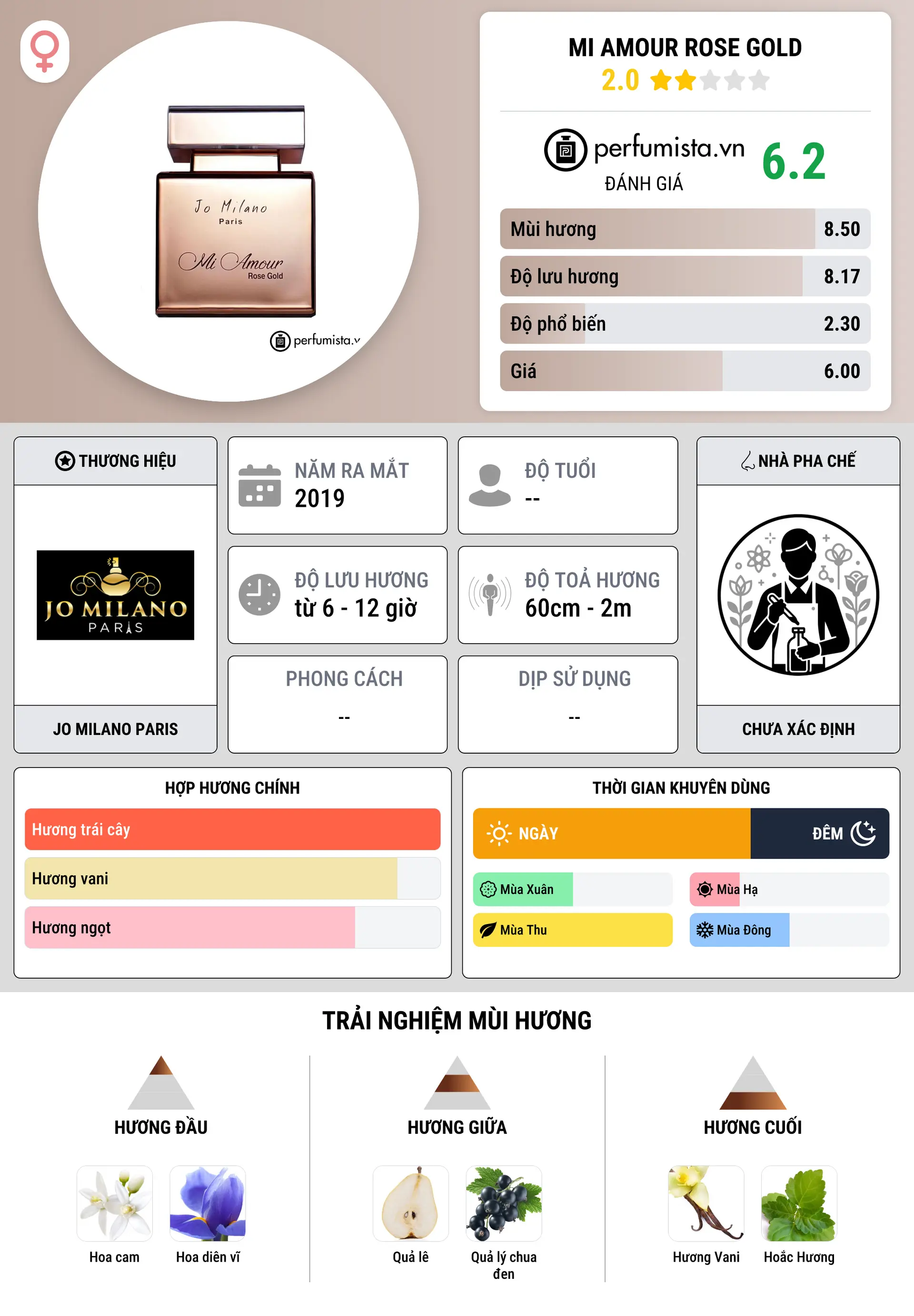 Thông tin chi tiết Mi Amour Rose Gold