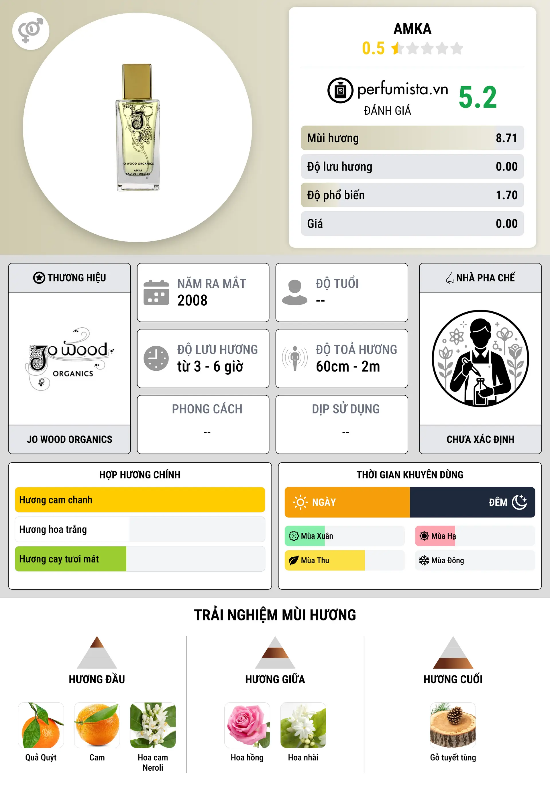 Thông tin chi tiết Amka