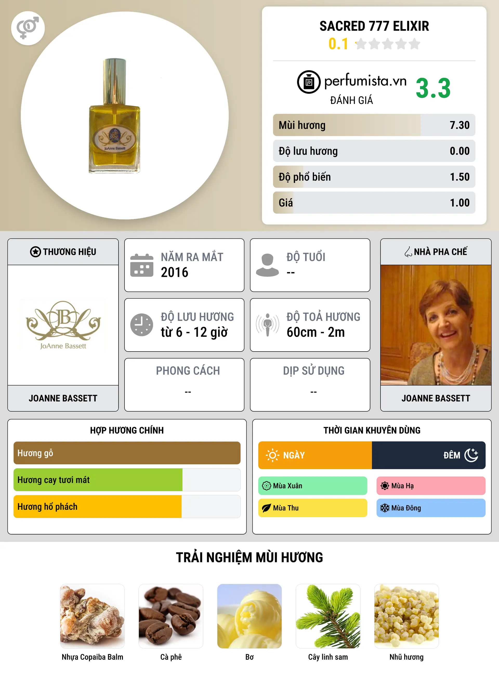 Thông tin chi tiết Sacred 777 Elixir
