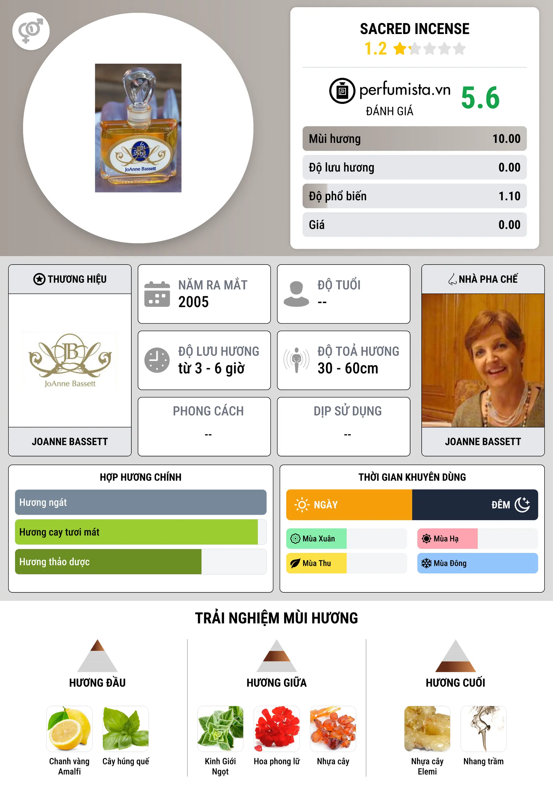 Thông tin chi tiết Sacred Incense