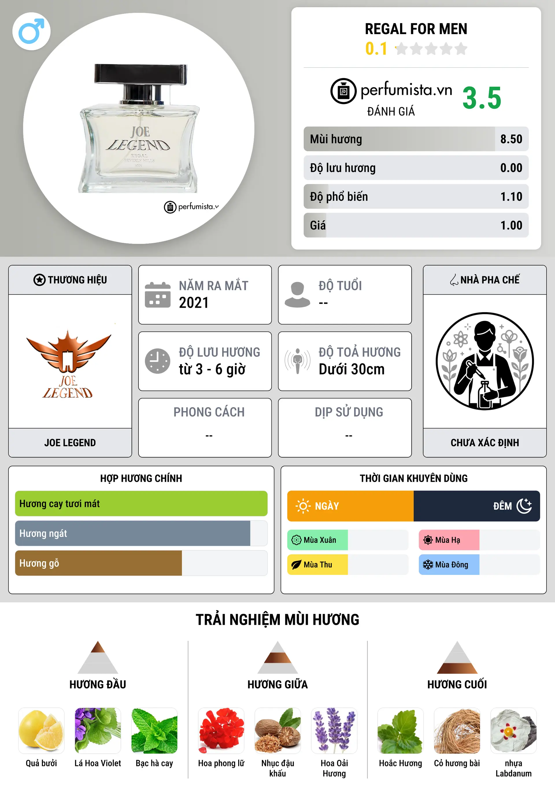 Thông tin chi tiết Regal For Men