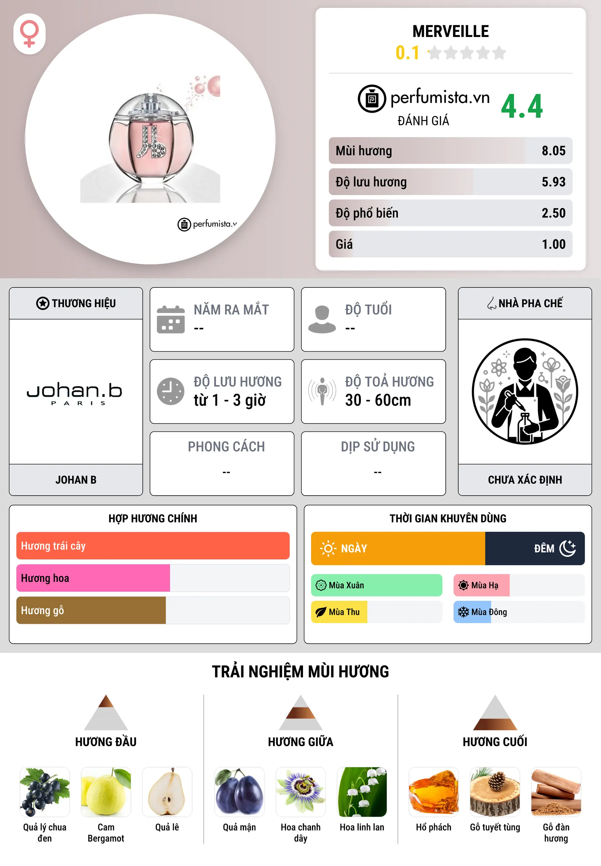 Thông tin chi tiết Merveille