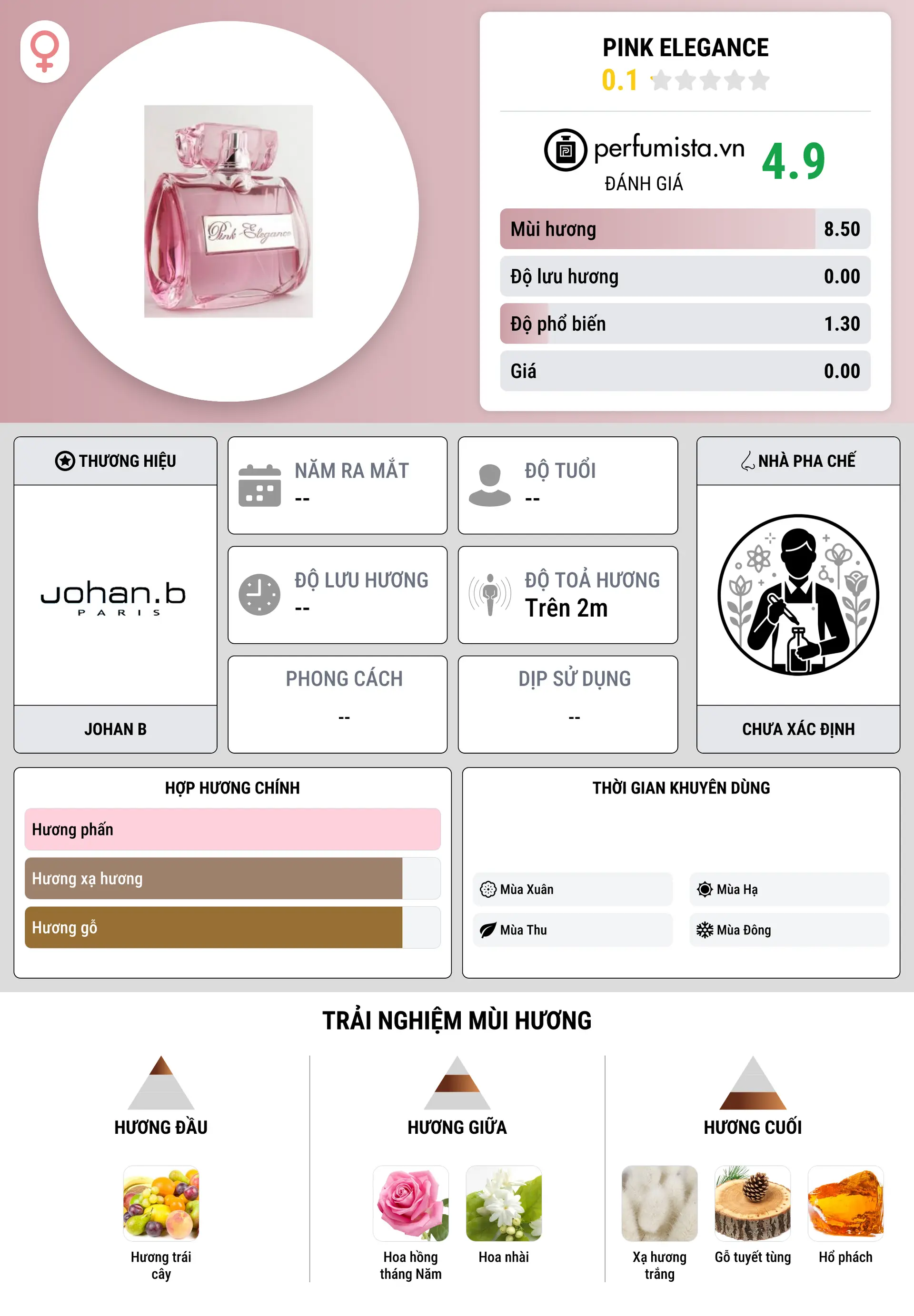 Thông tin chi tiết Pink Elegance