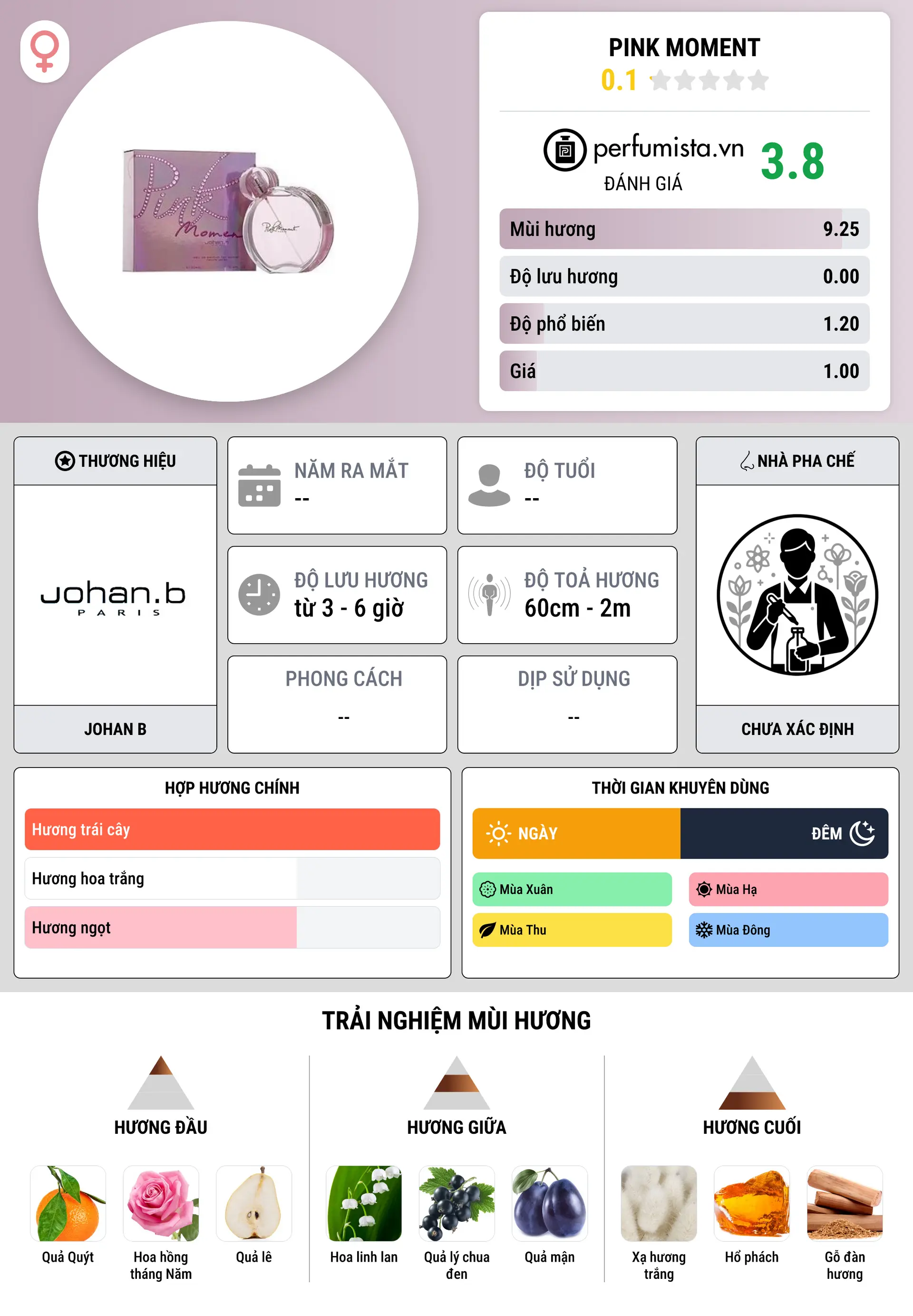 Thông tin chi tiết Pink Moment