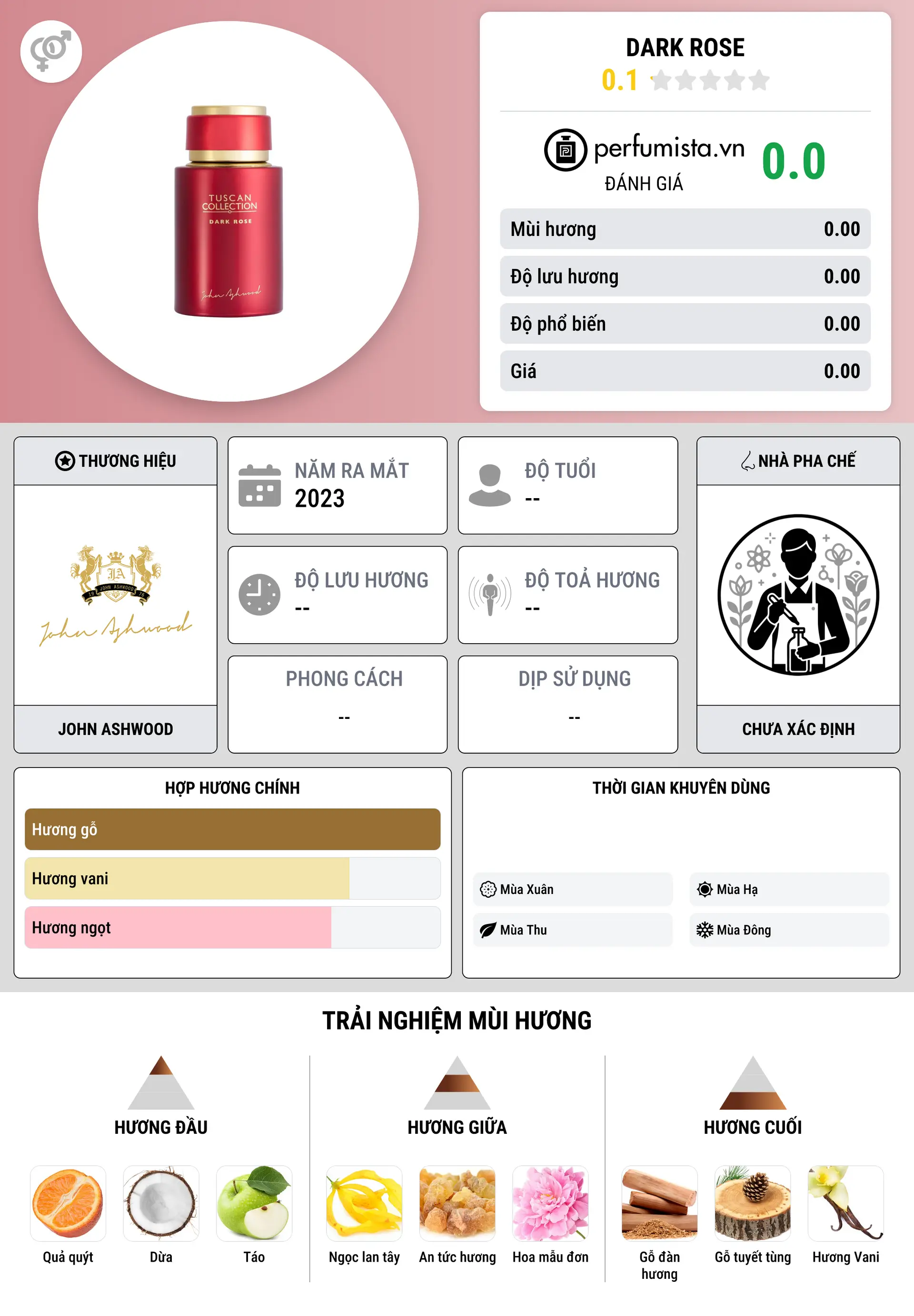 Thông tin chi tiết Dark Rose